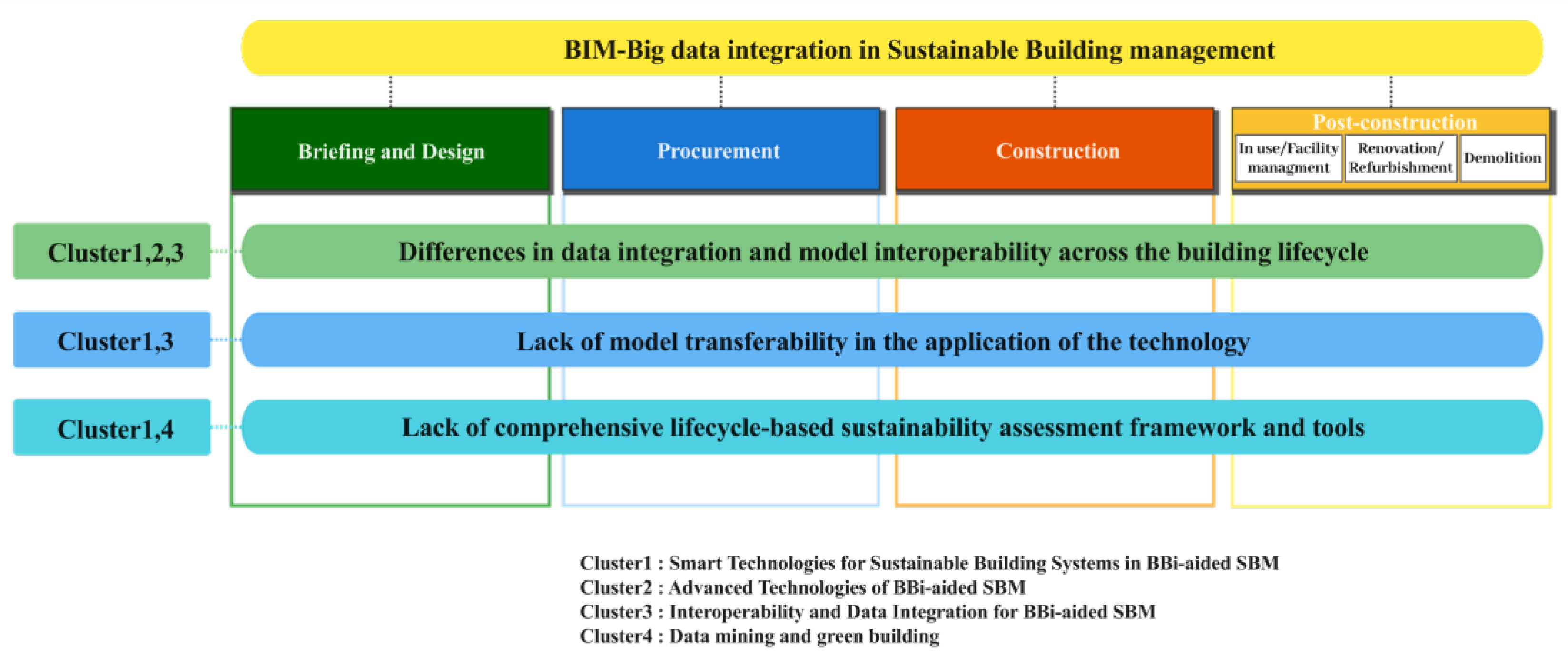 Systems 13 00595 g009