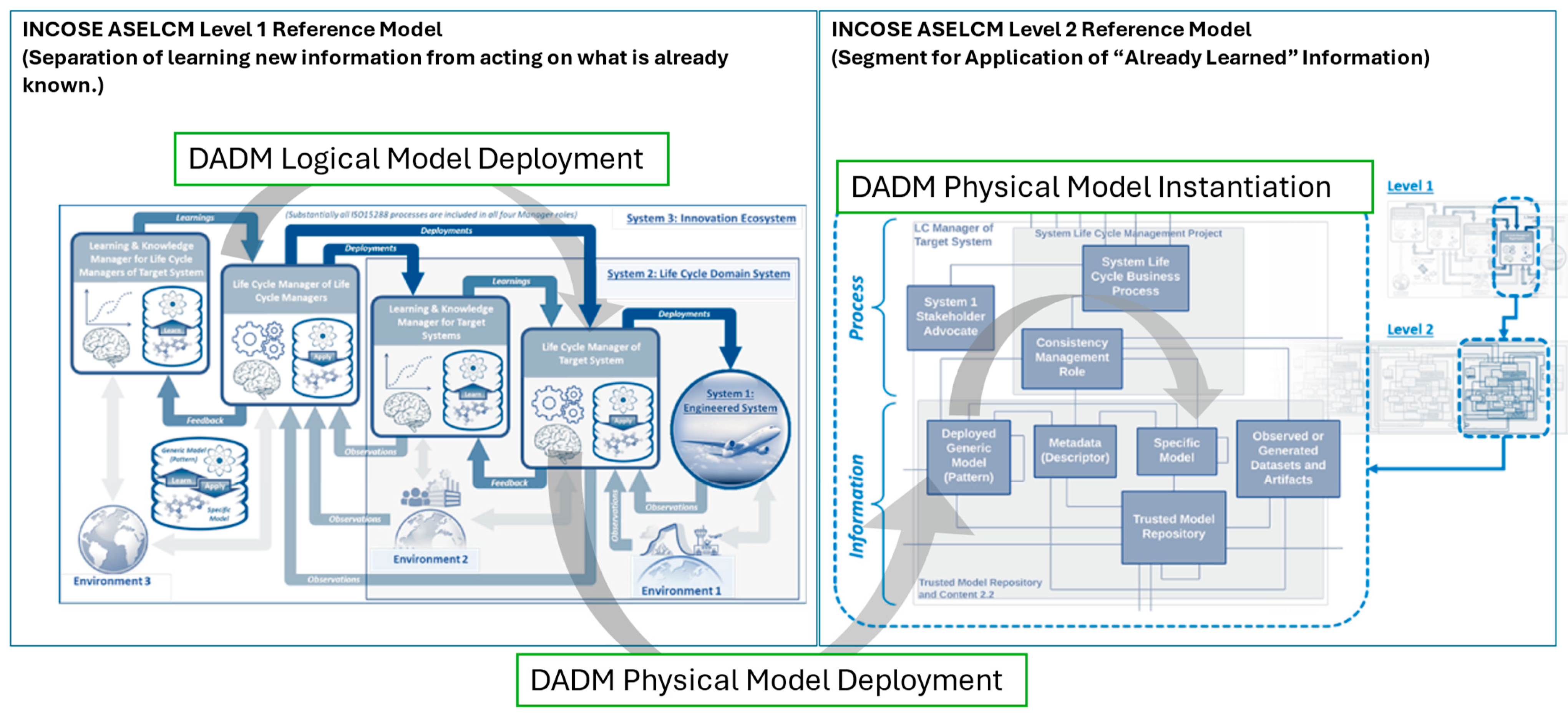 Systems 13 00596 g002