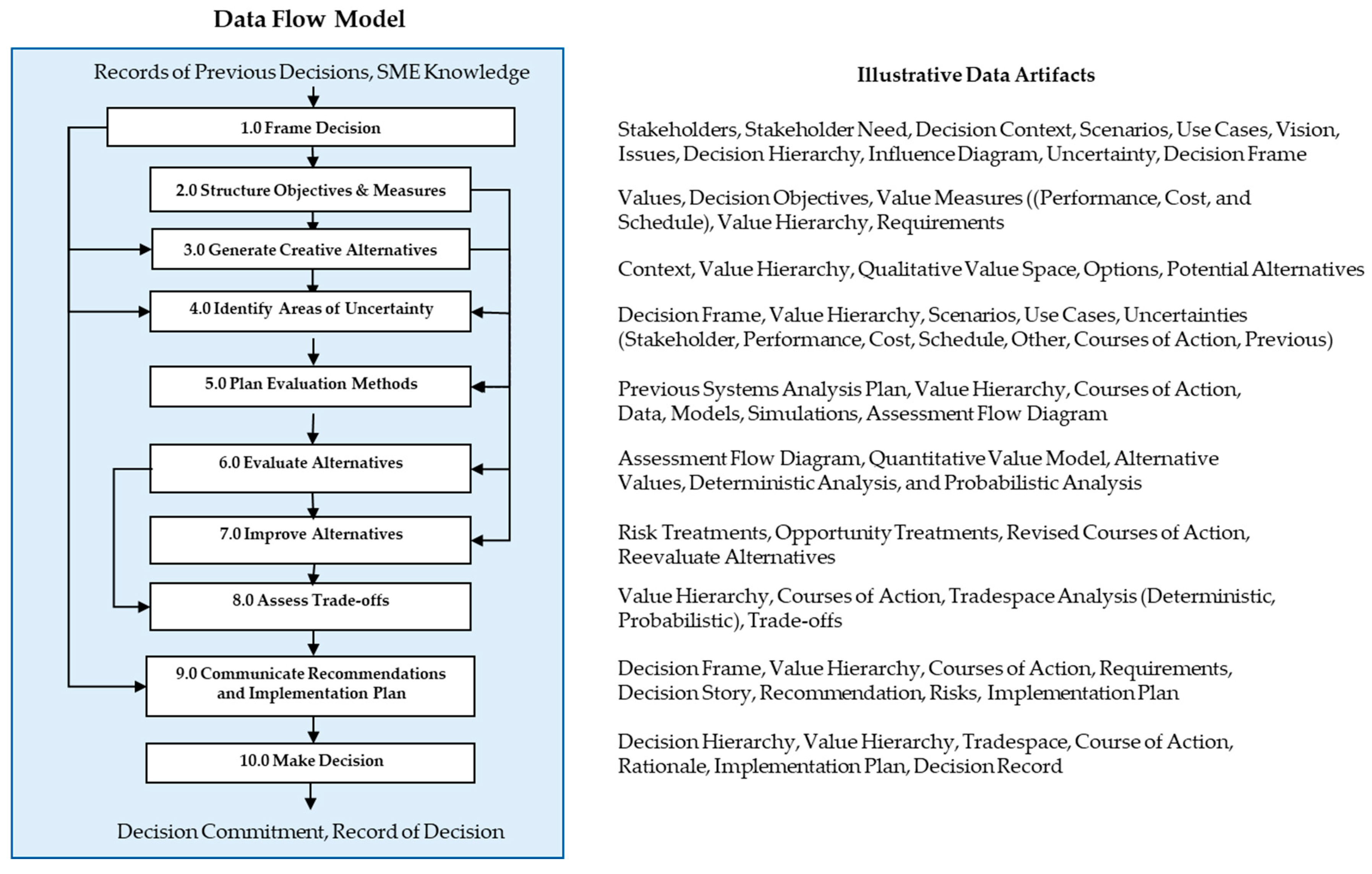 Systems 13 00596 g003