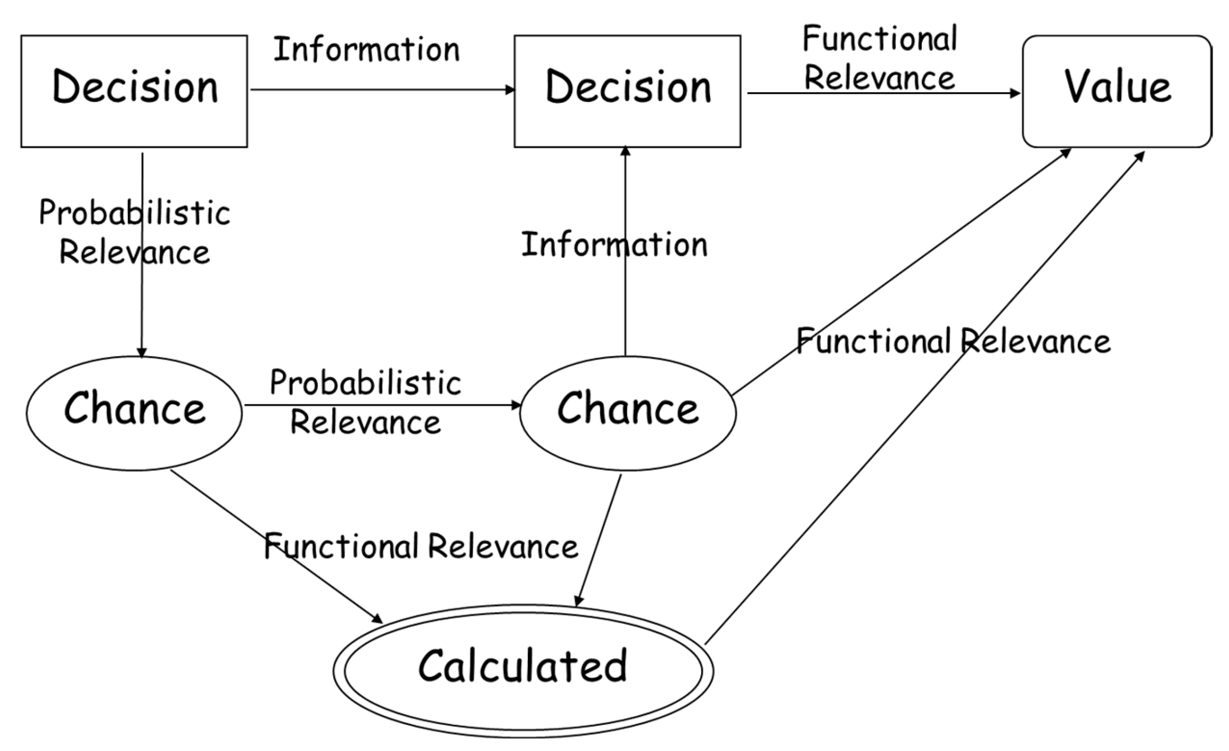 Systems 13 00596 g005