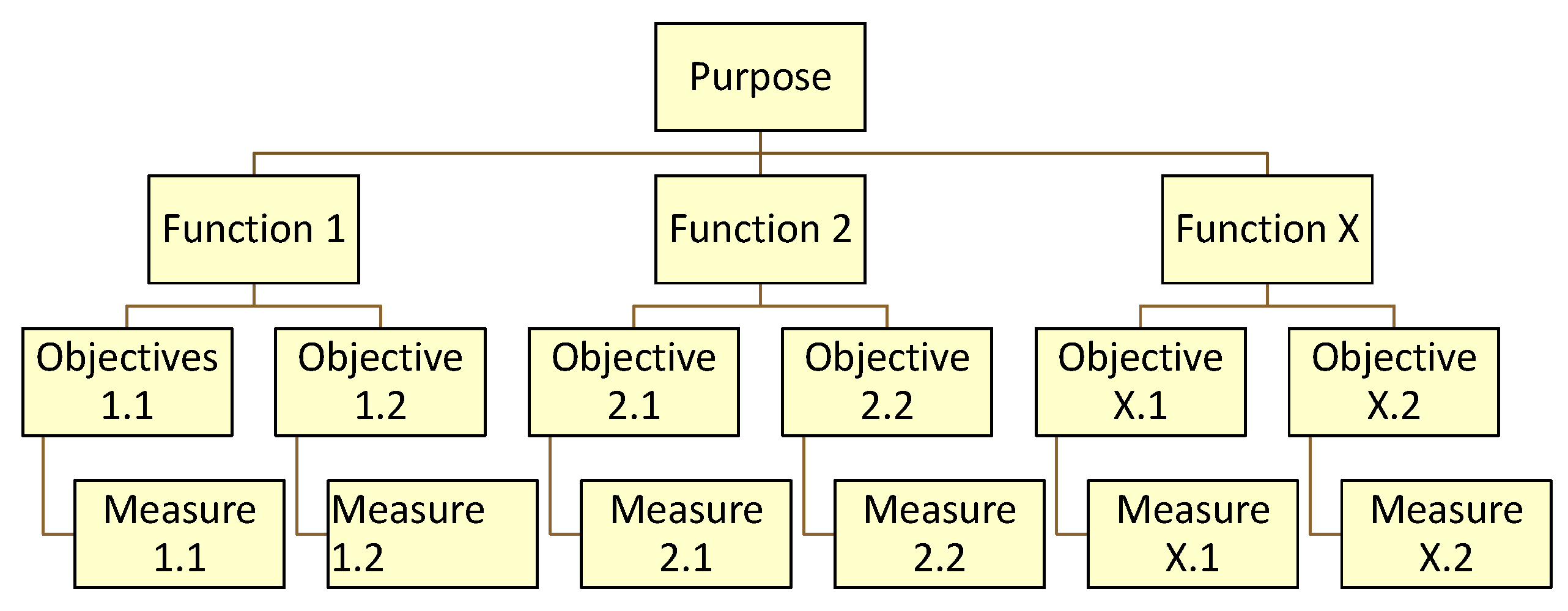Systems 13 00596 g007