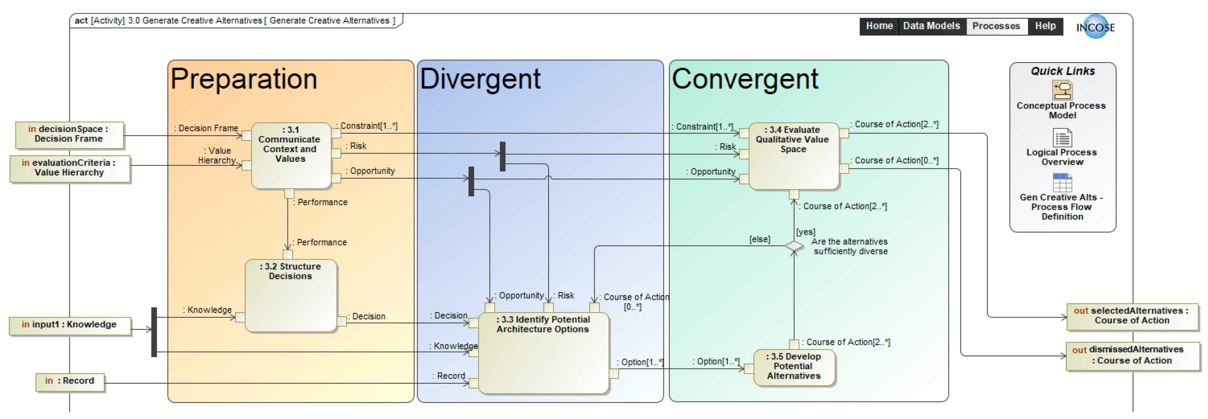 Systems 13 00596 g008