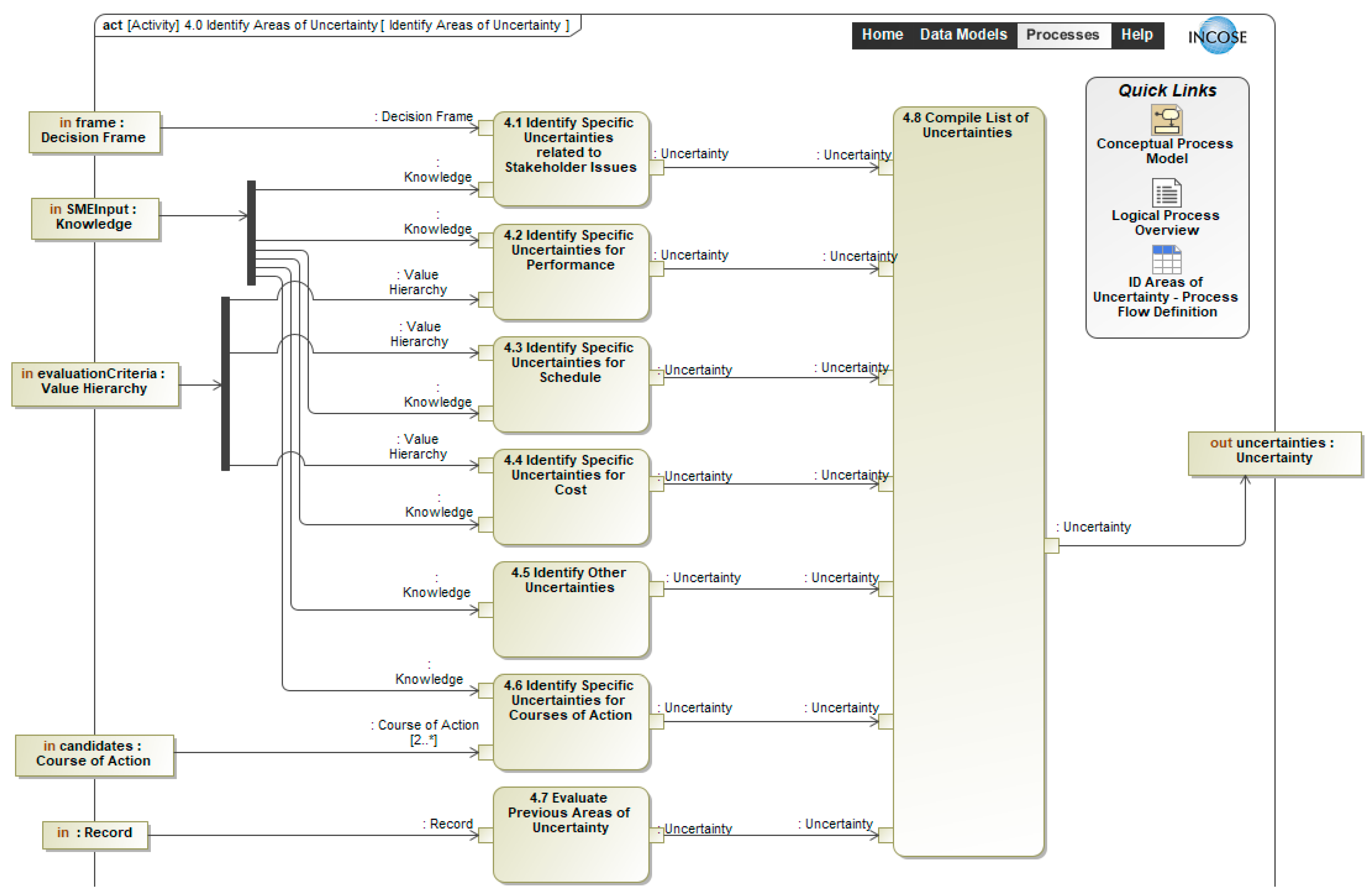 Systems 13 00596 g010