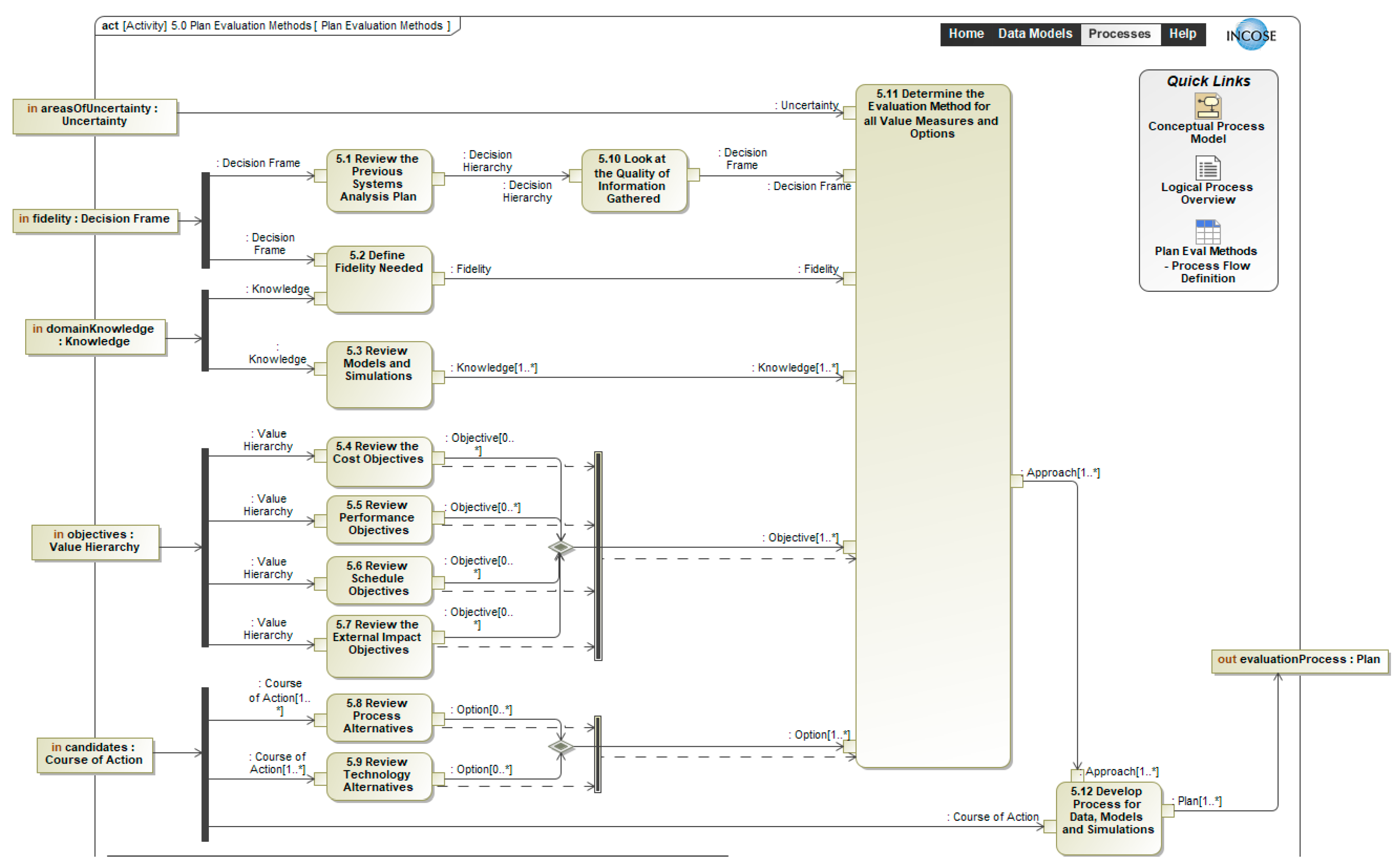 Systems 13 00596 g011