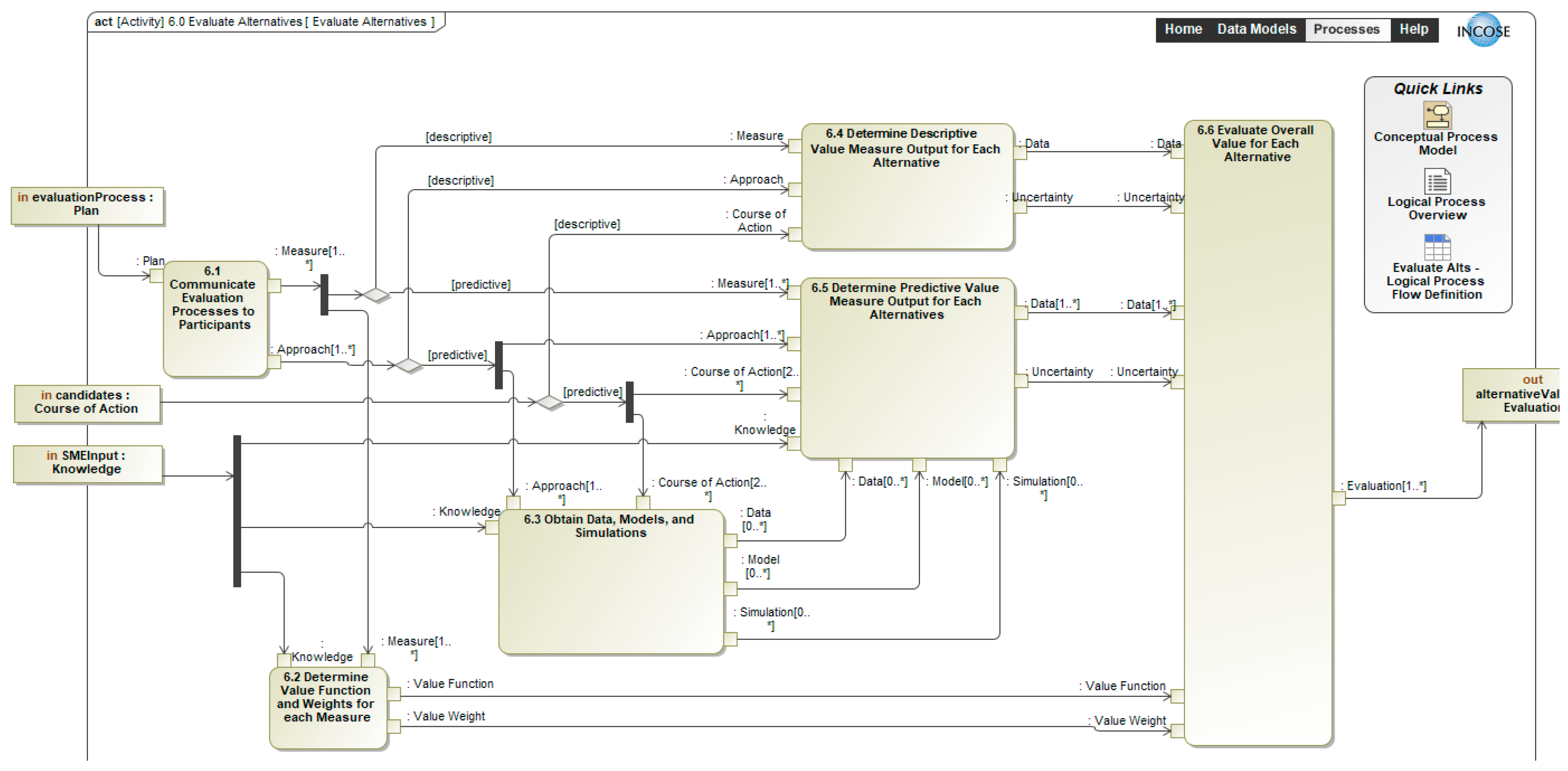 Systems 13 00596 g014