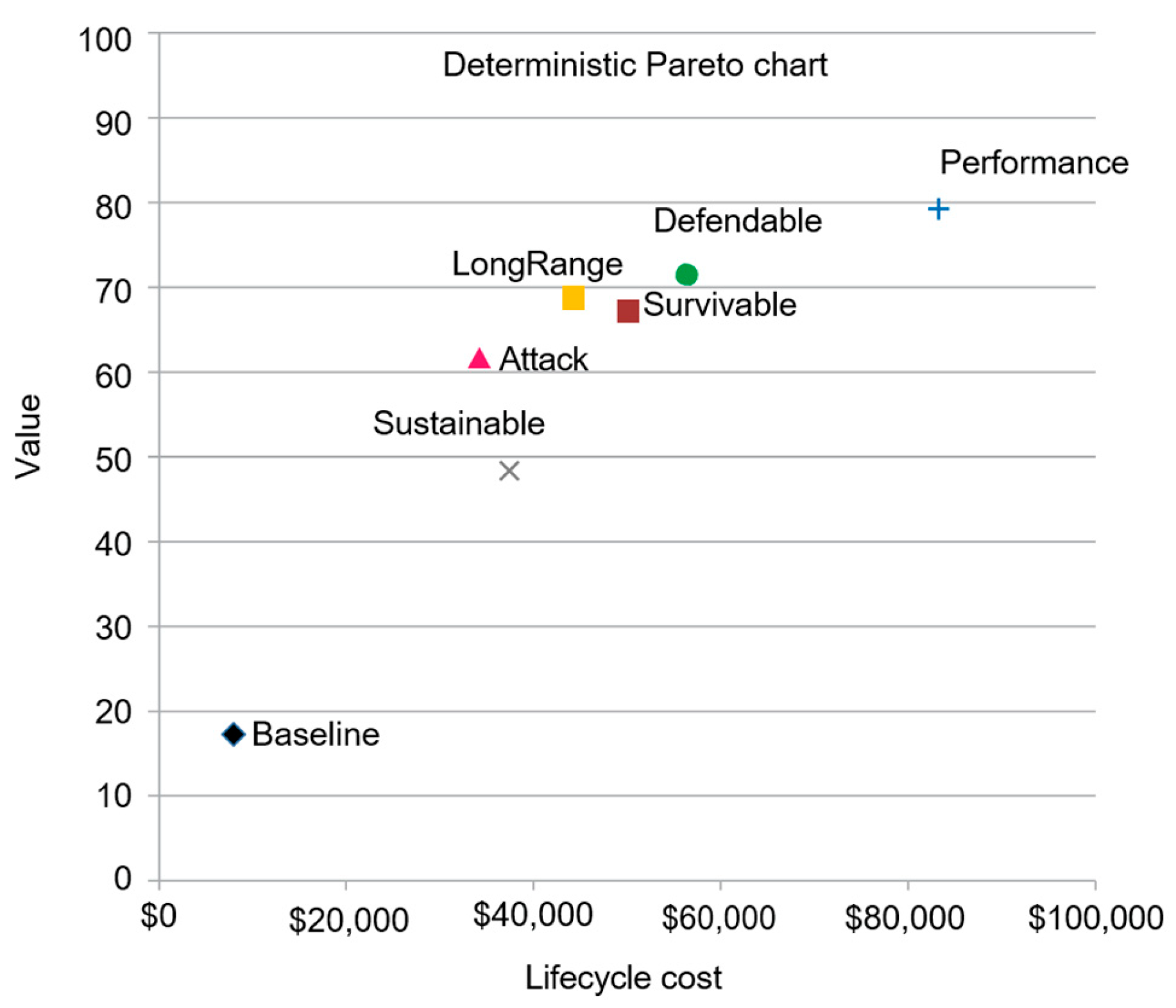 Systems 13 00596 g016