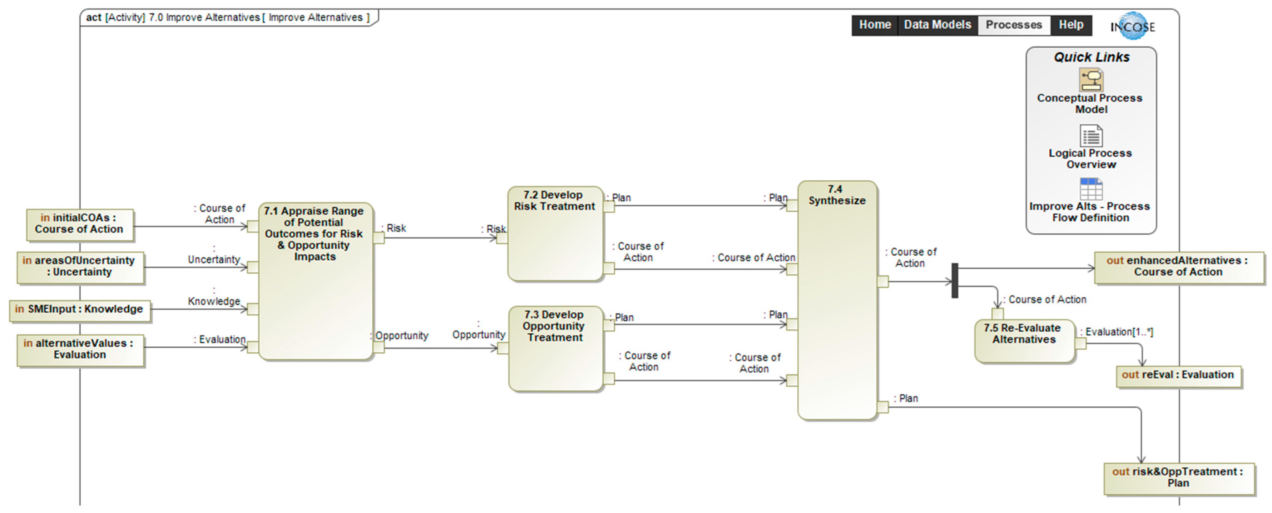 Systems 13 00596 g017