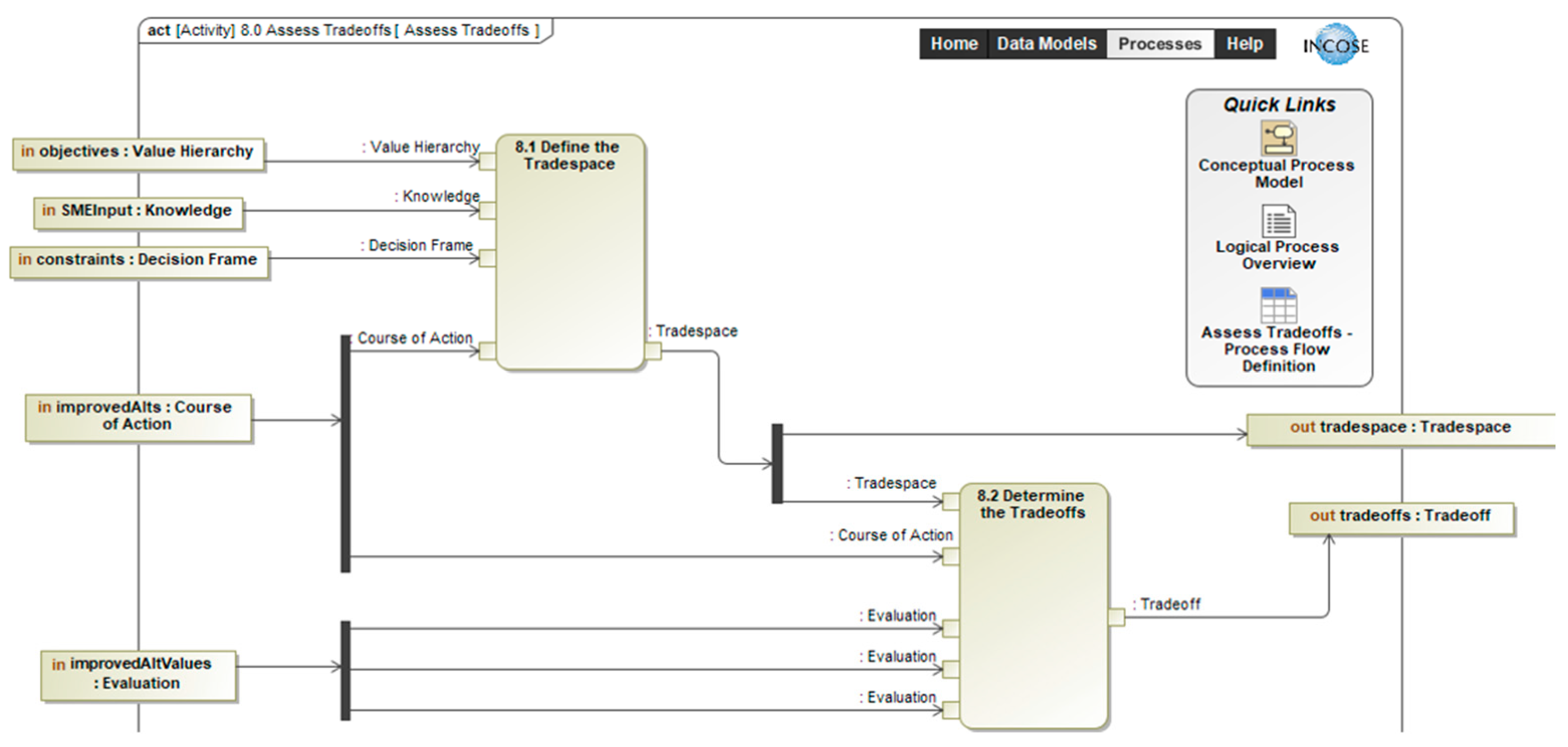 Systems 13 00596 g021