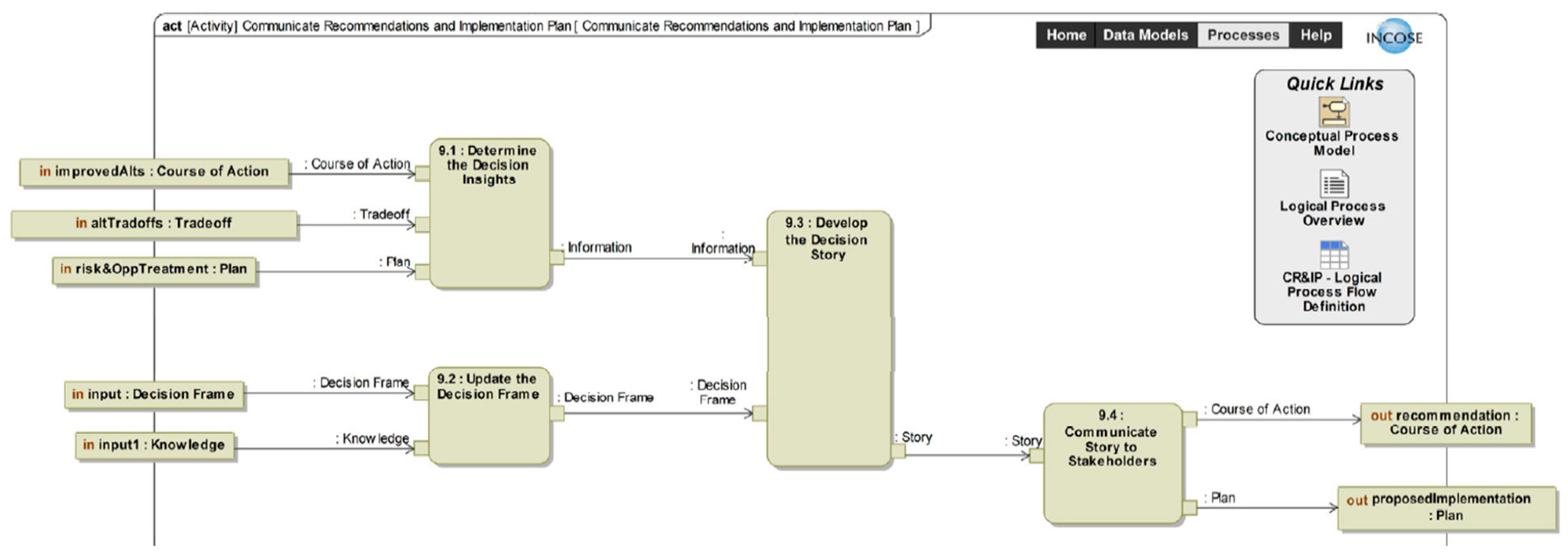 Systems 13 00596 g022