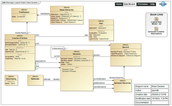 Systems 13 00596 g0a10