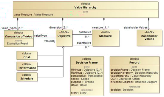 Systems 13 00596 g0a2