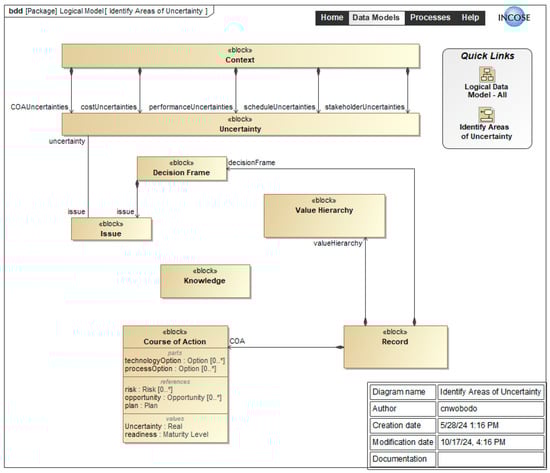Systems 13 00596 g0a4
