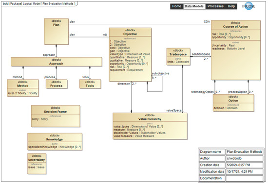 Systems 13 00596 g0a5