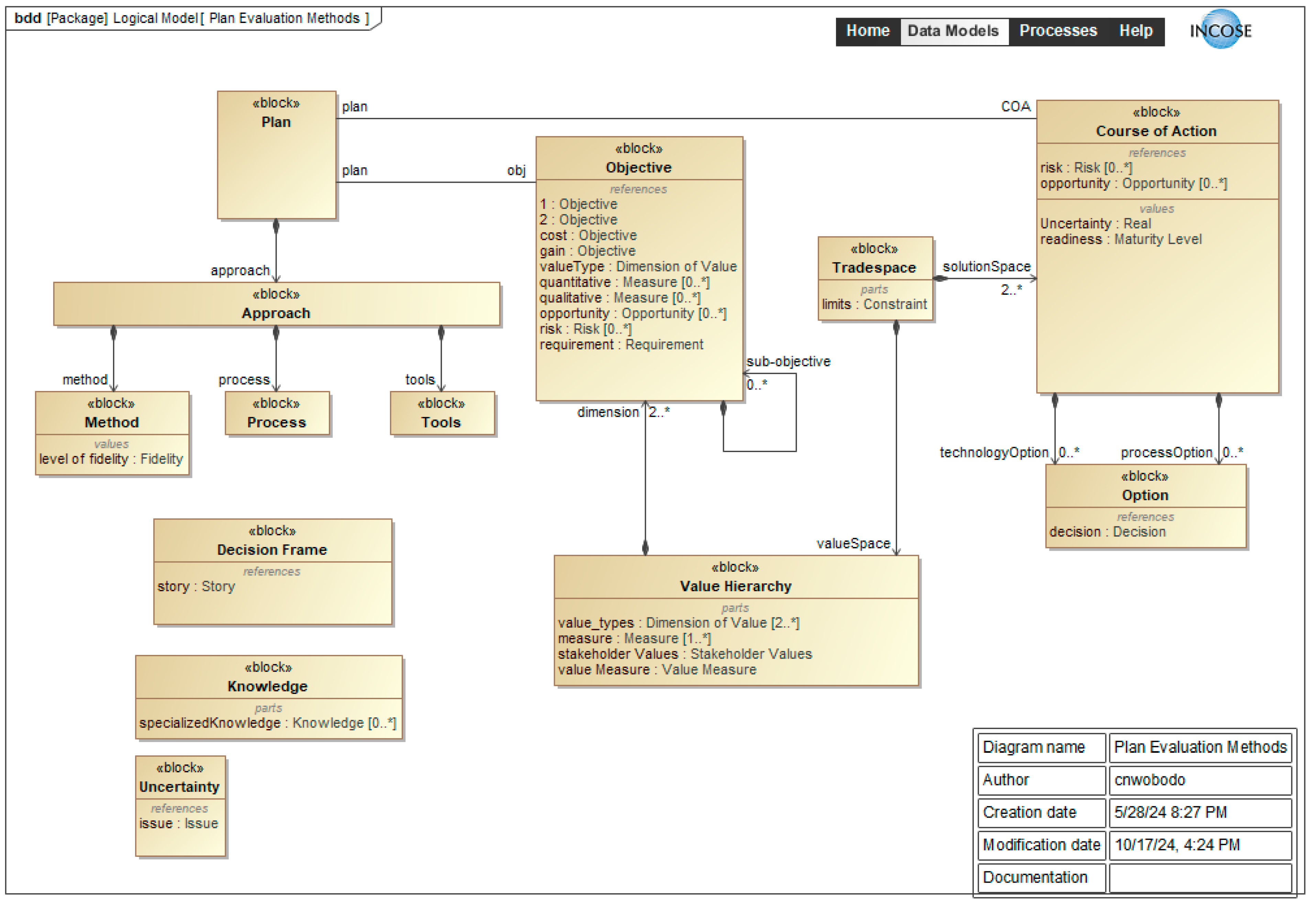 Systems 13 00596 g0a5