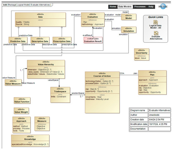 Systems 13 00596 g0a6