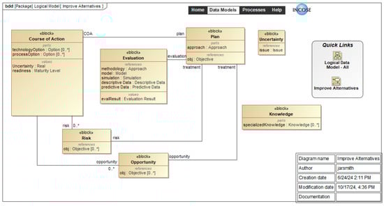 Systems 13 00596 g0a7