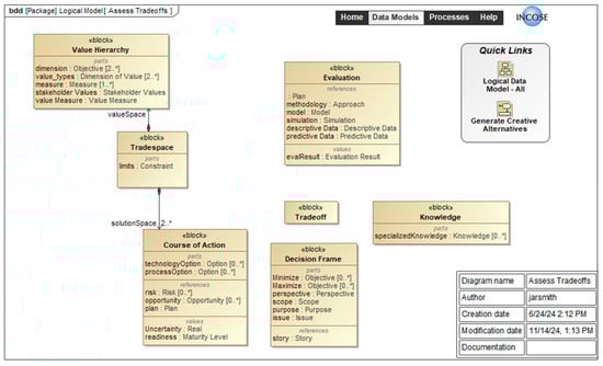 Systems 13 00596 g0a8