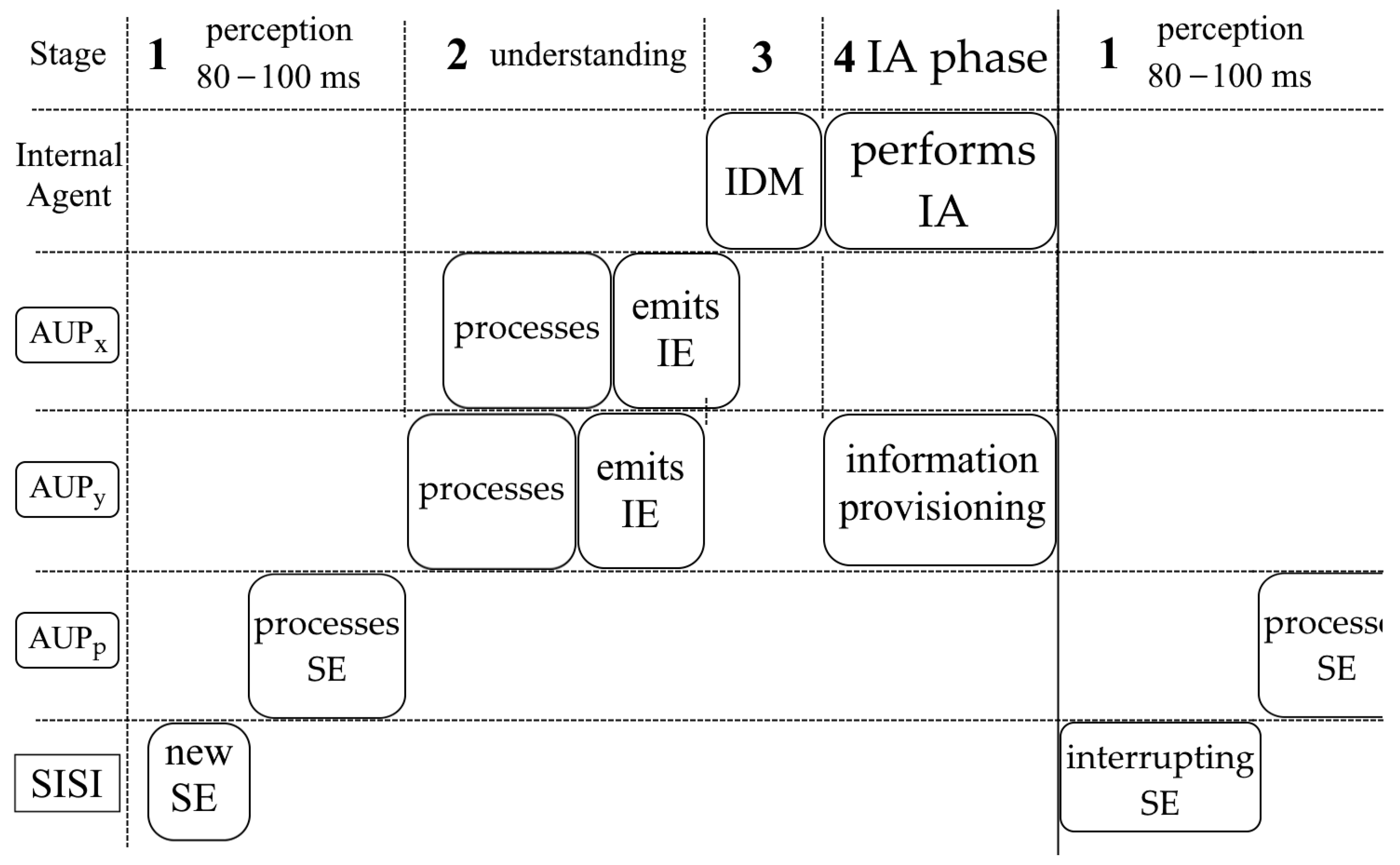 Systems 13 00597 g002