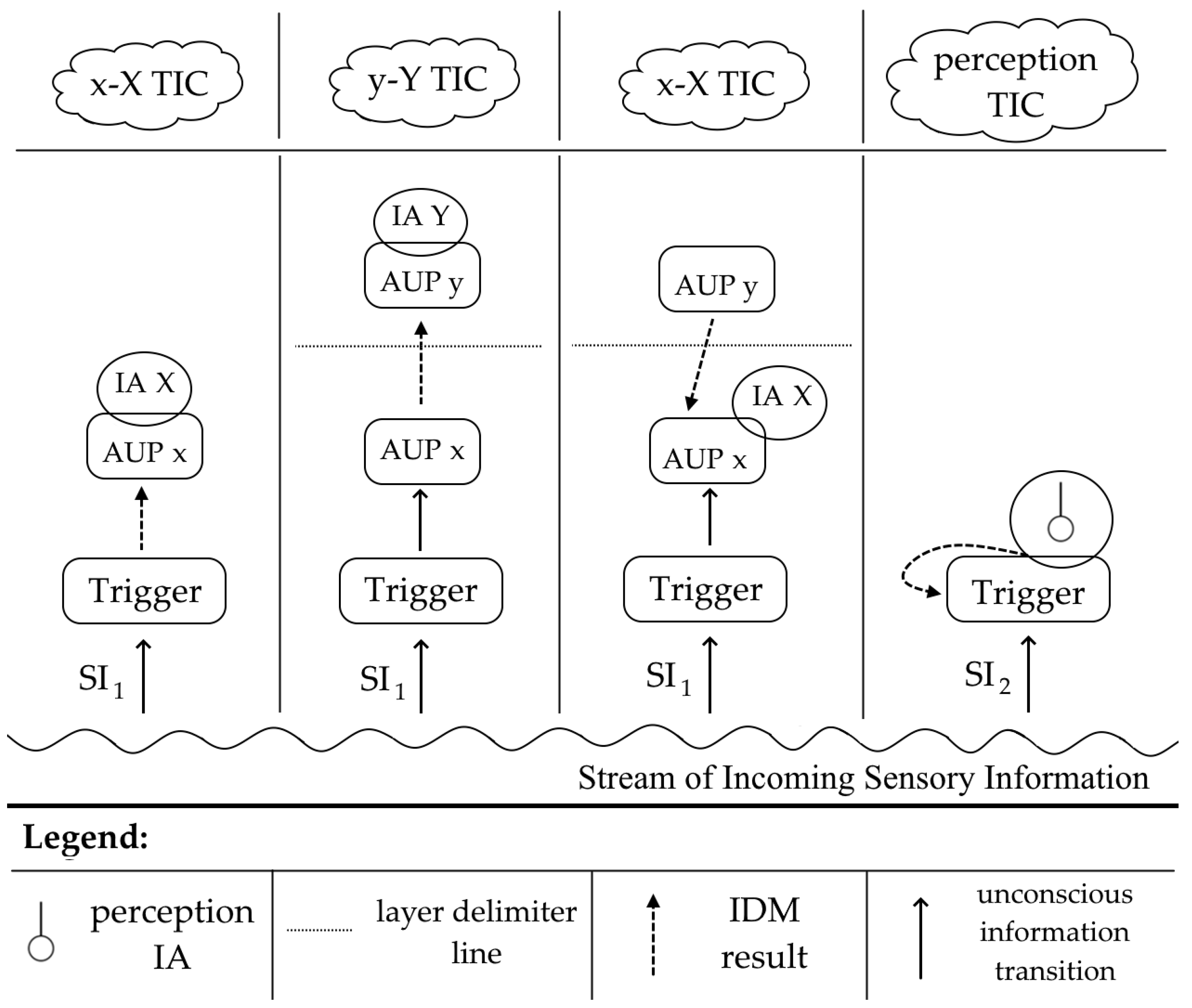 Systems 13 00597 g003