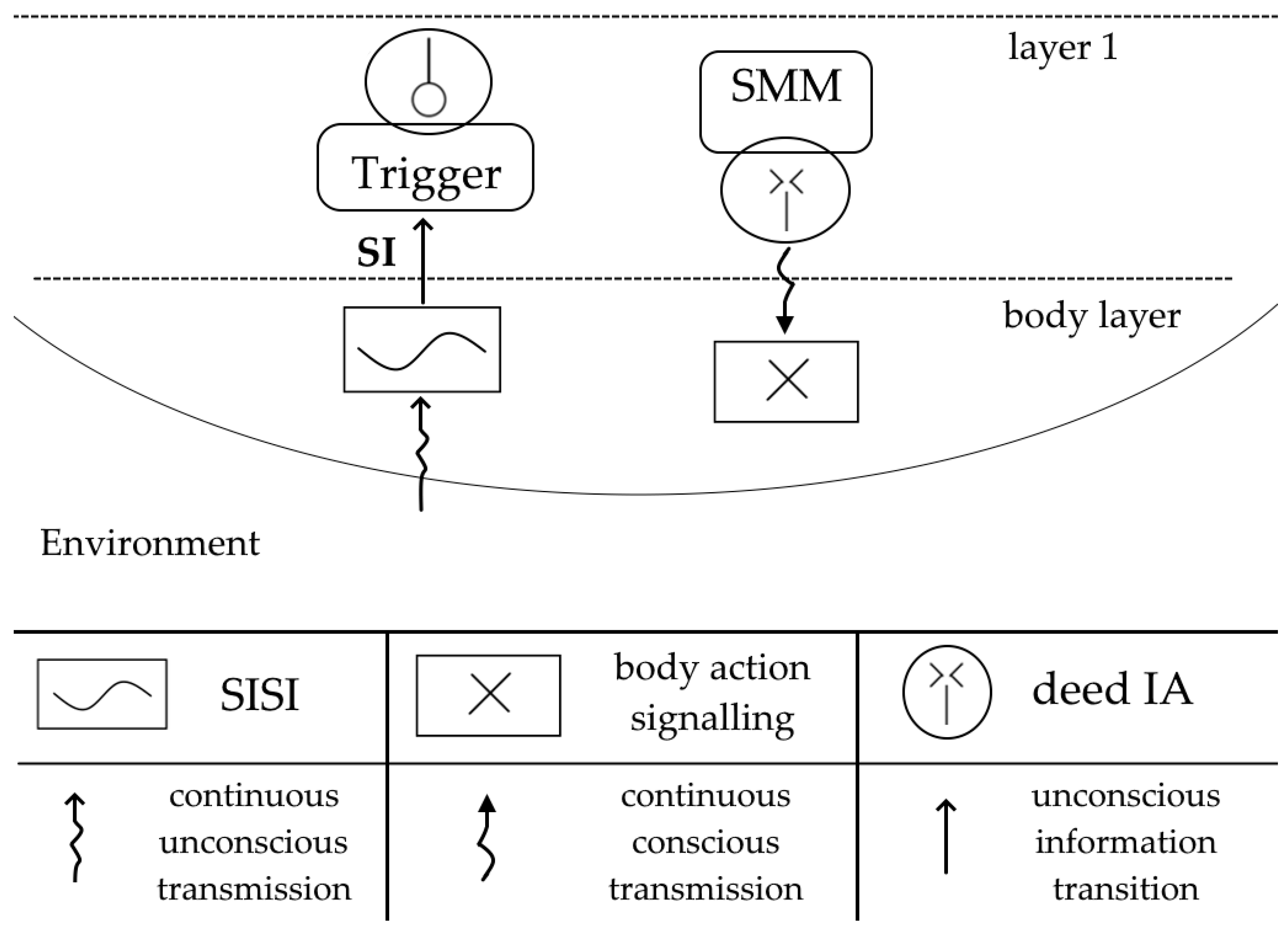 Systems 13 00597 g004
