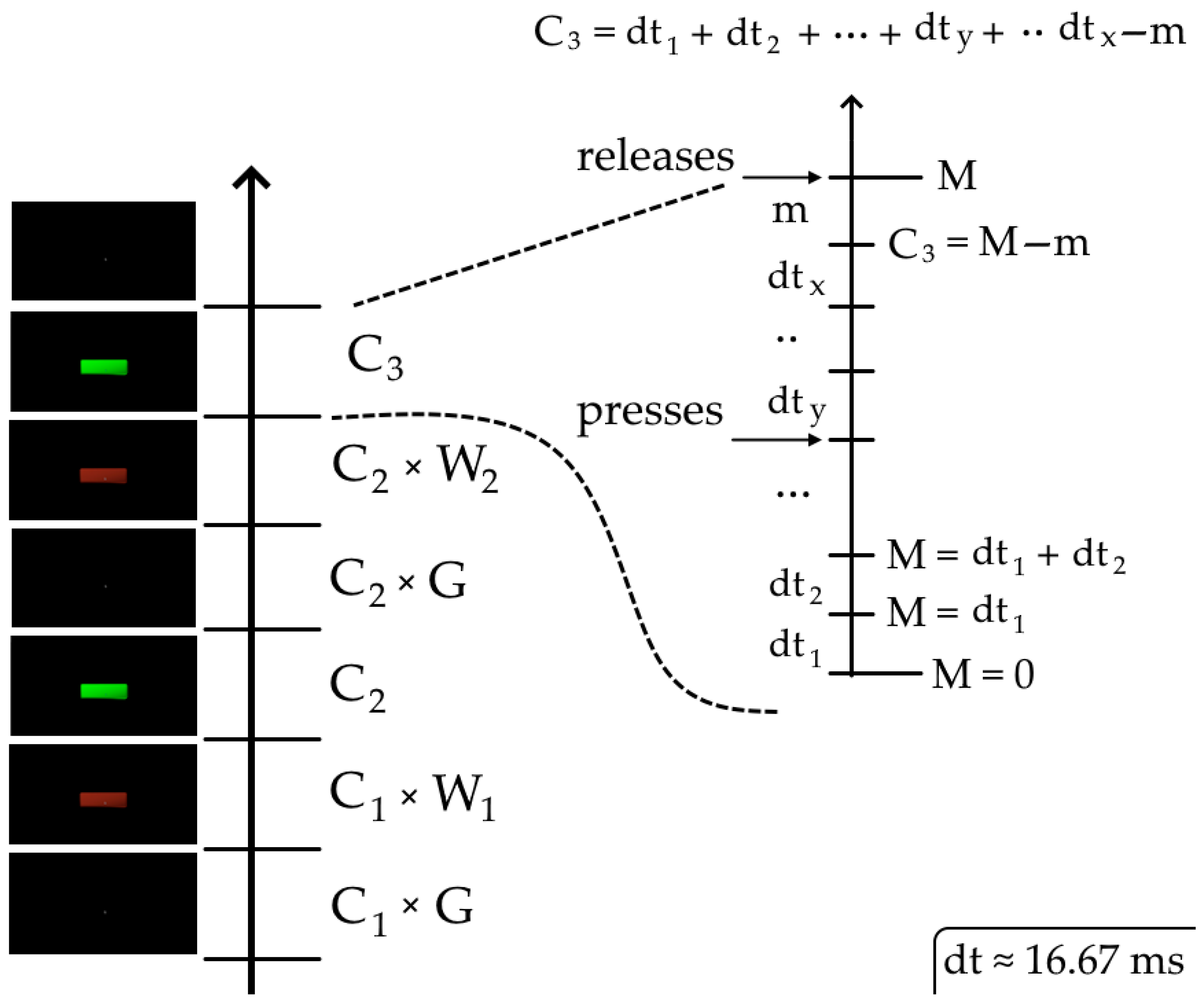 Systems 13 00597 g007