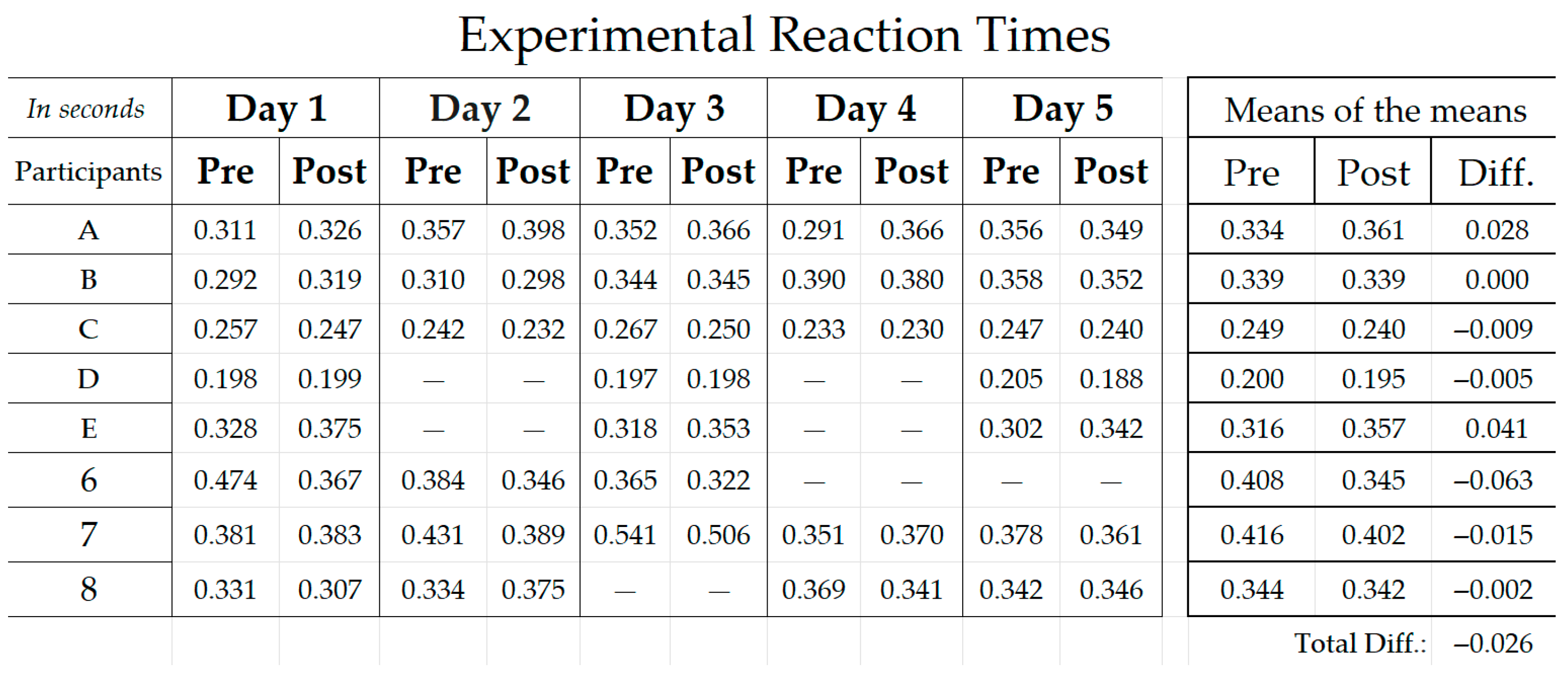 Systems 13 00597 g009