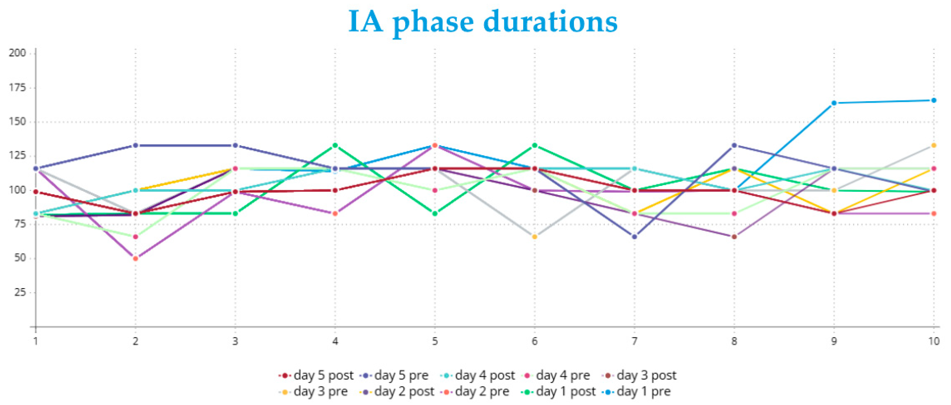 Systems 13 00597 g012