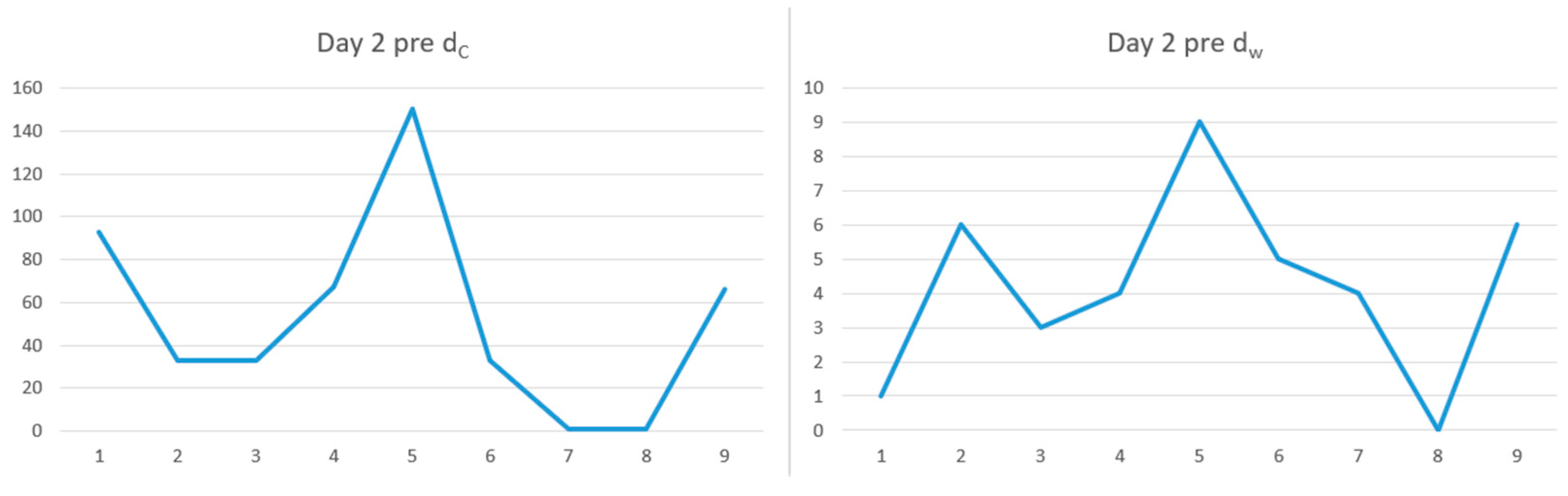 Systems 13 00597 g014
