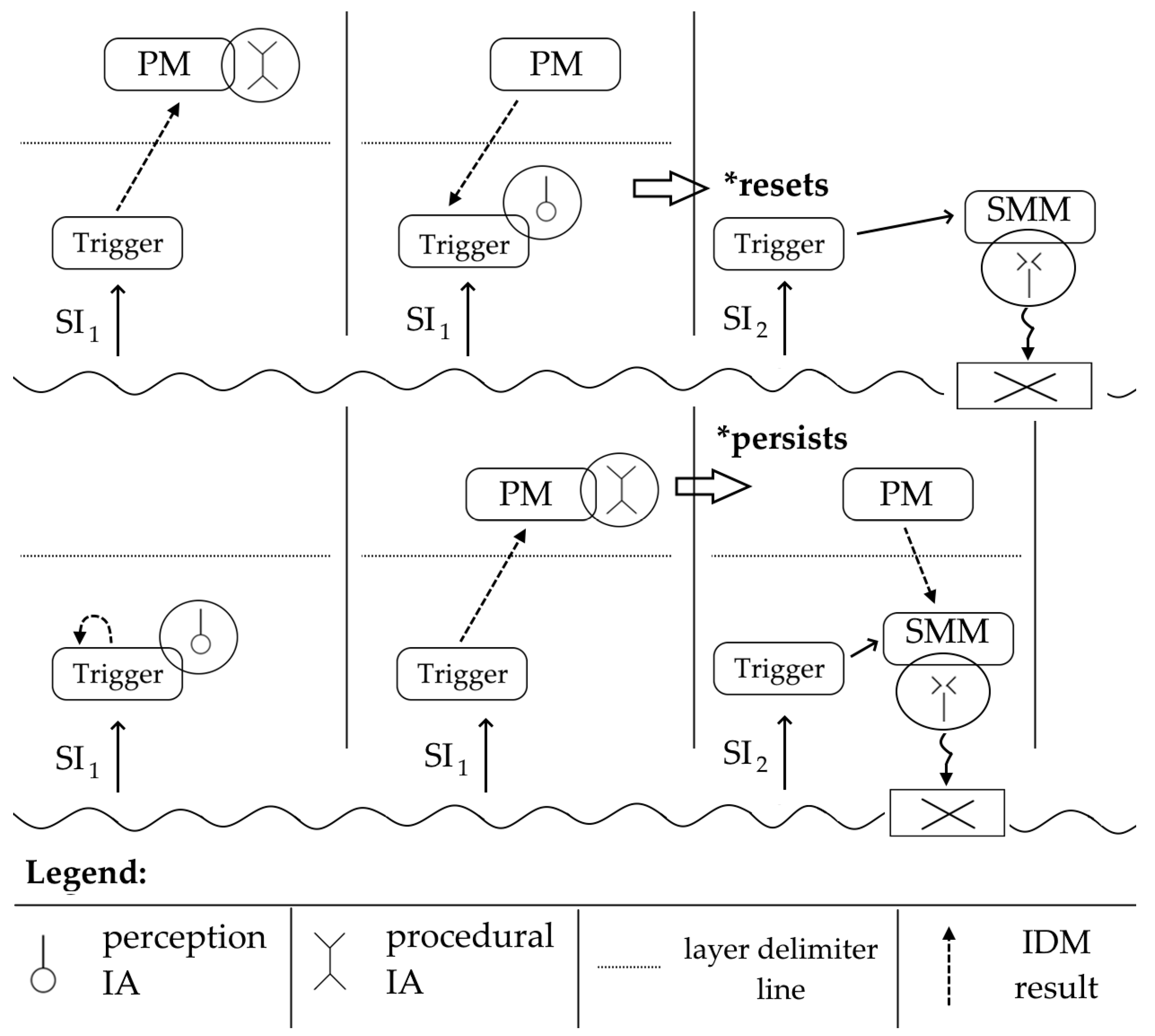 Systems 13 00597 g019