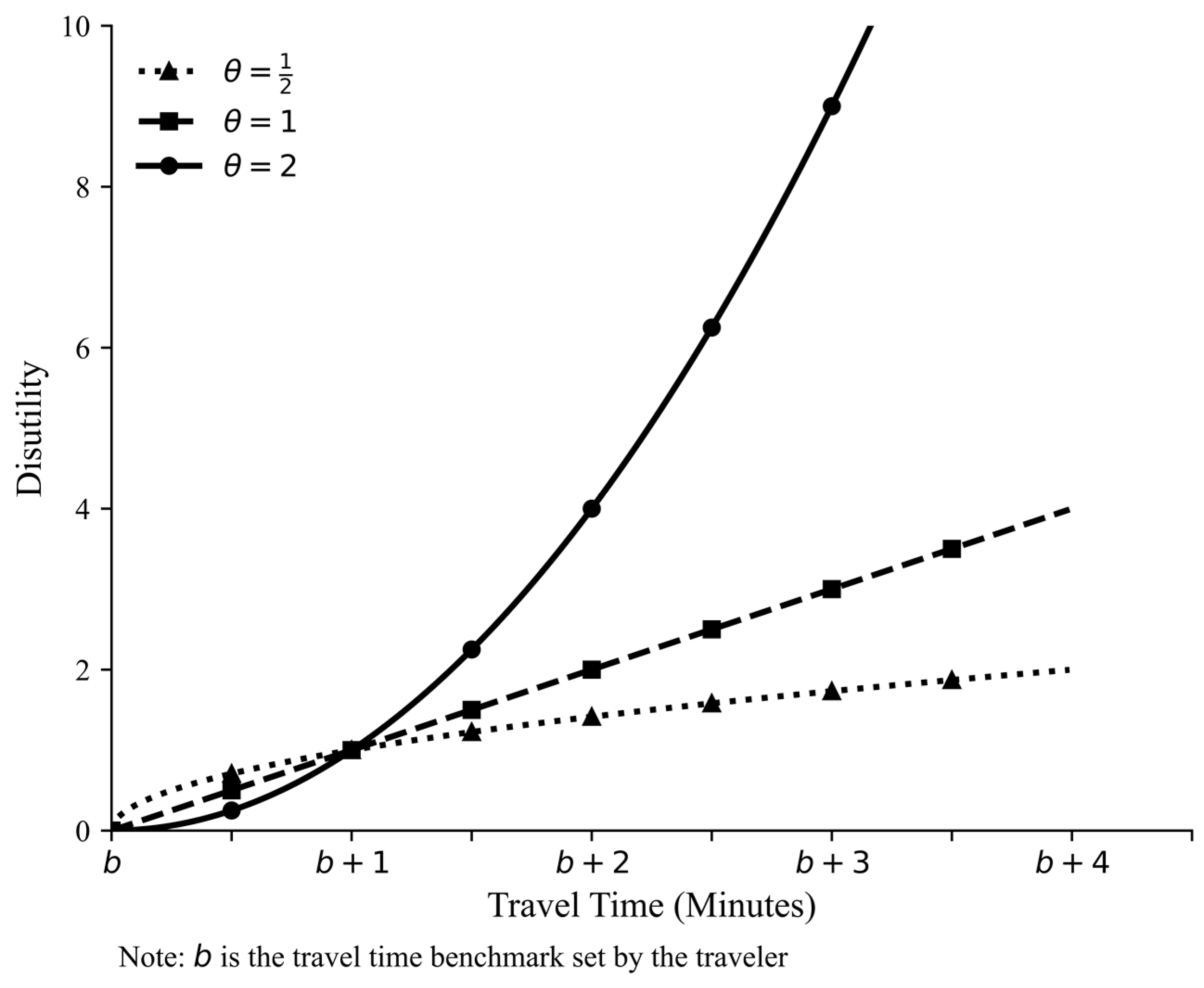 Systems 13 00600 g002