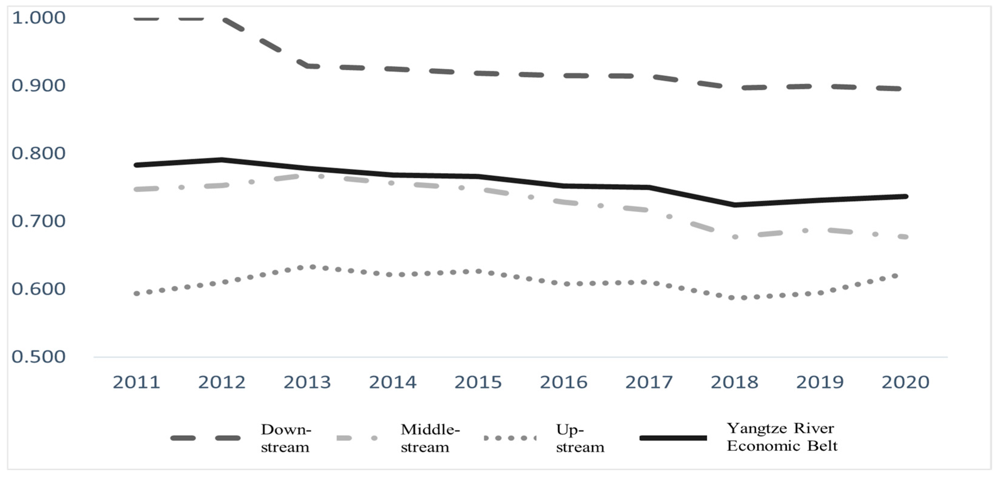 Systems 13 00601 g001
