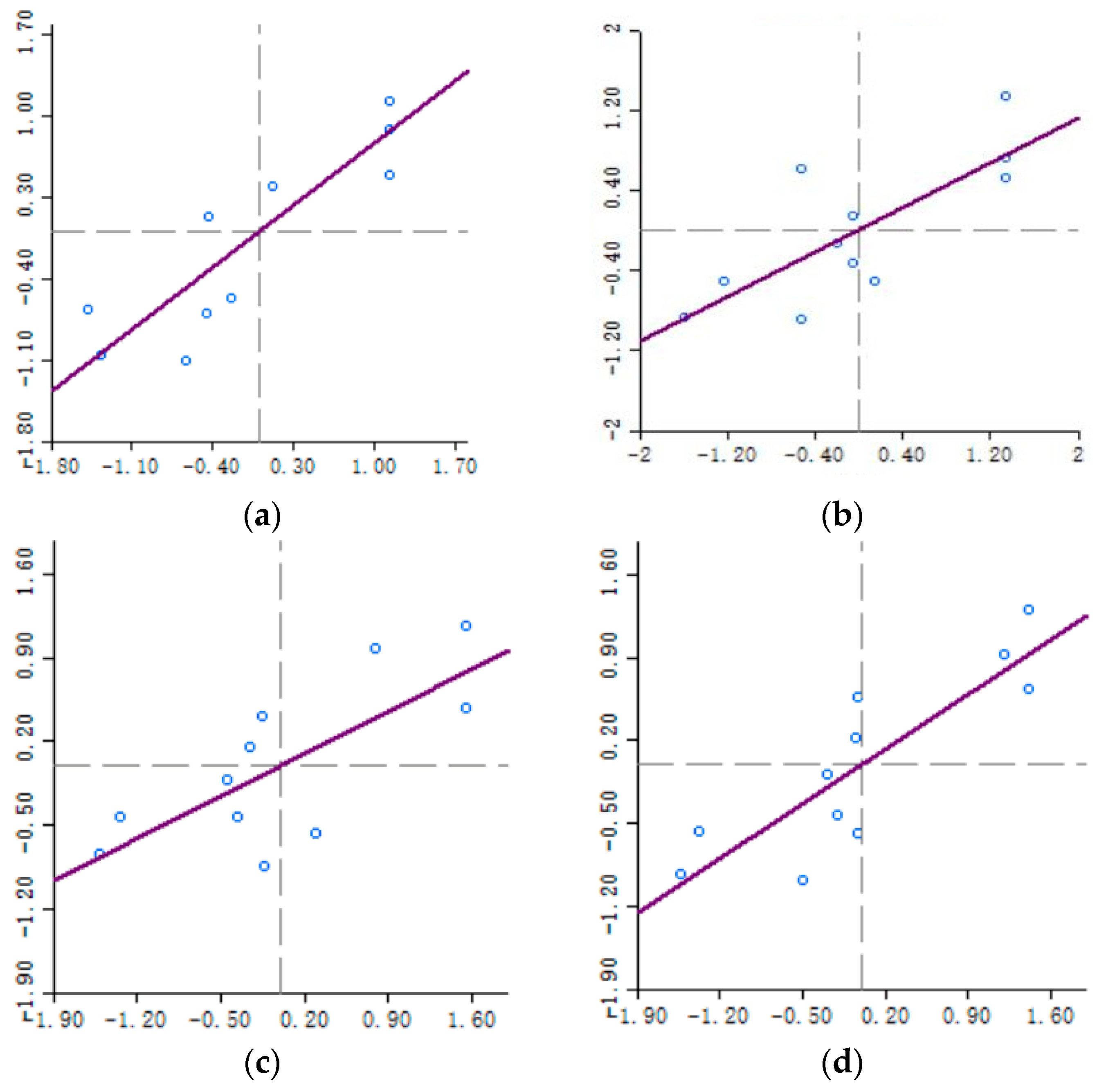 Systems 13 00601 g002