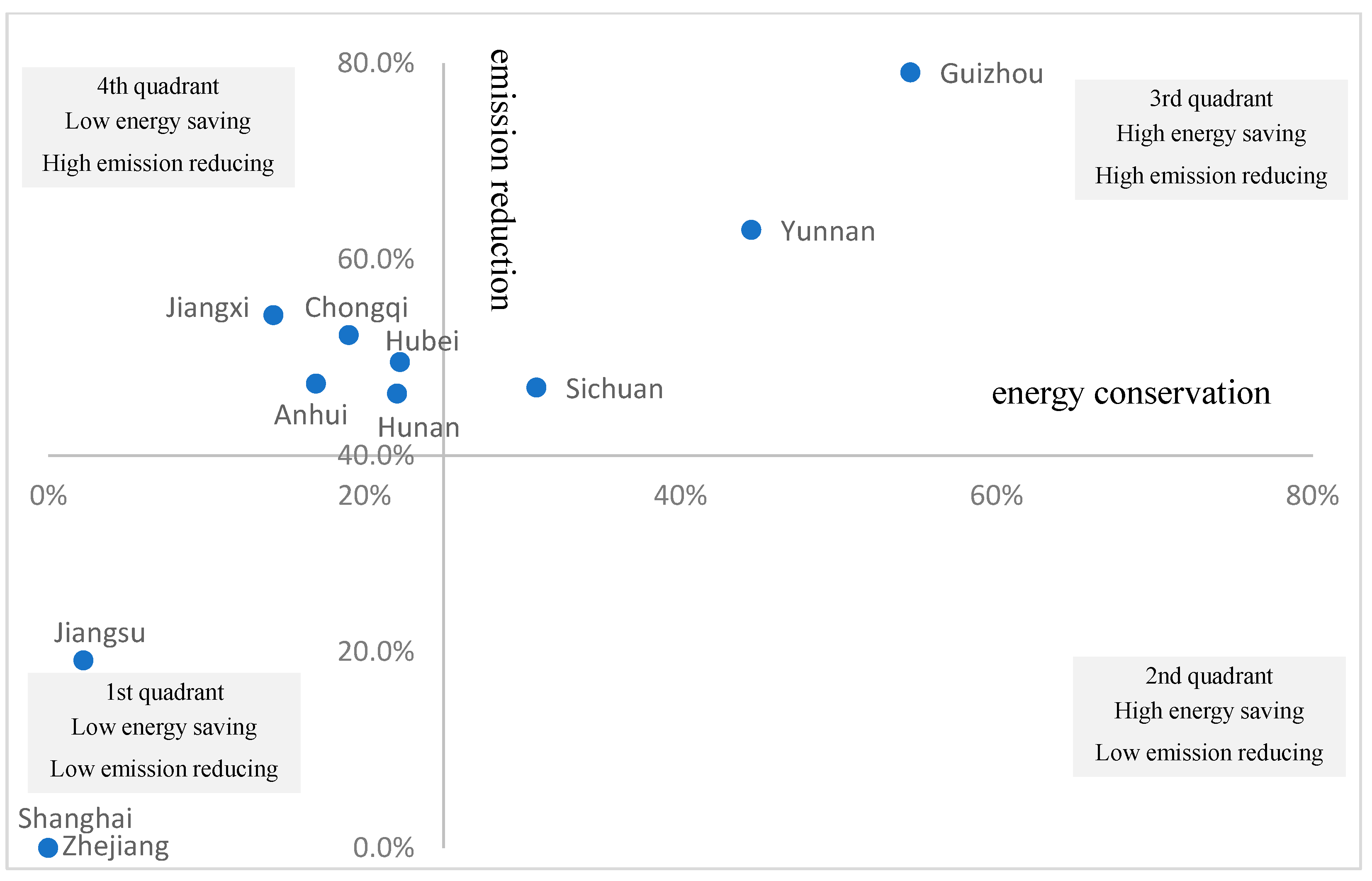 Systems 13 00601 g003