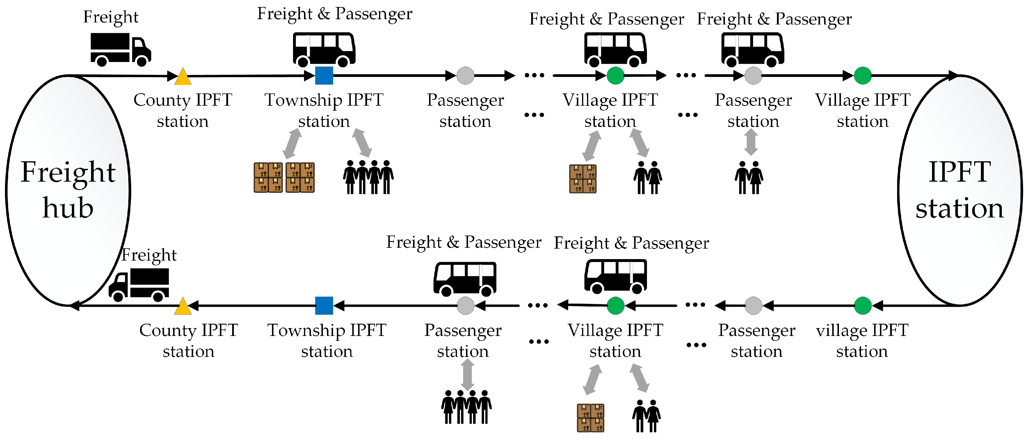Systems 13 00602 g001