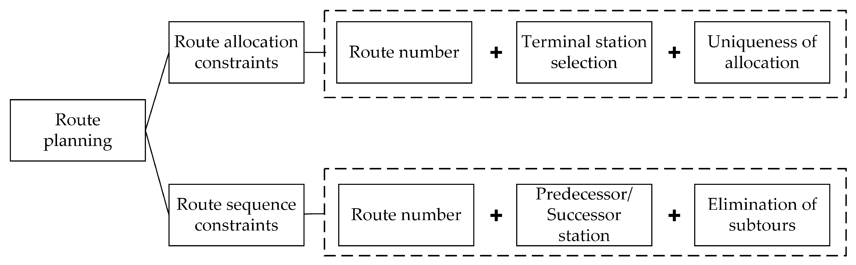 Systems 13 00602 g003