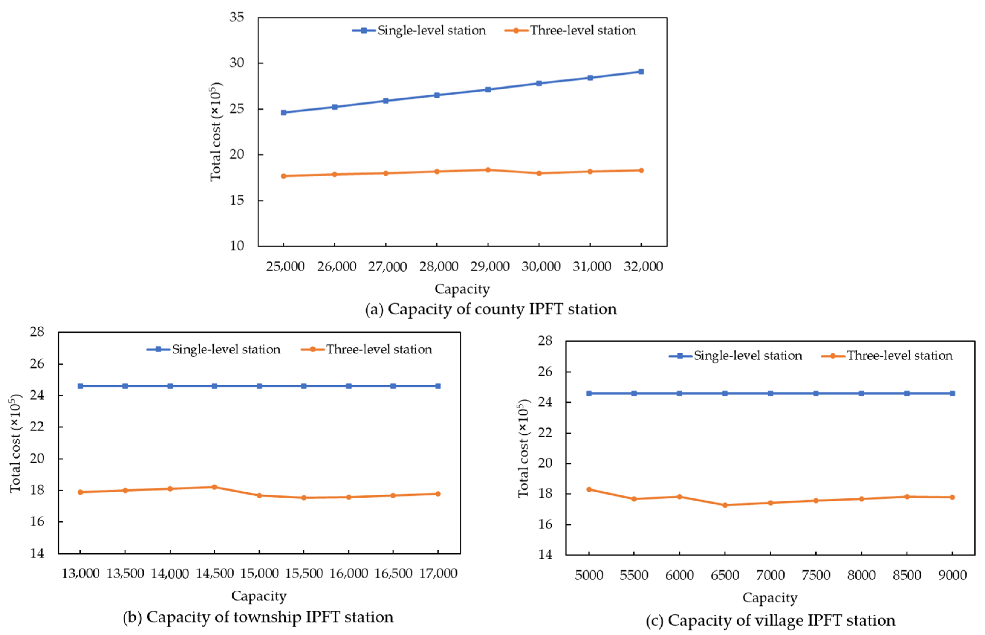 Systems 13 00602 g005