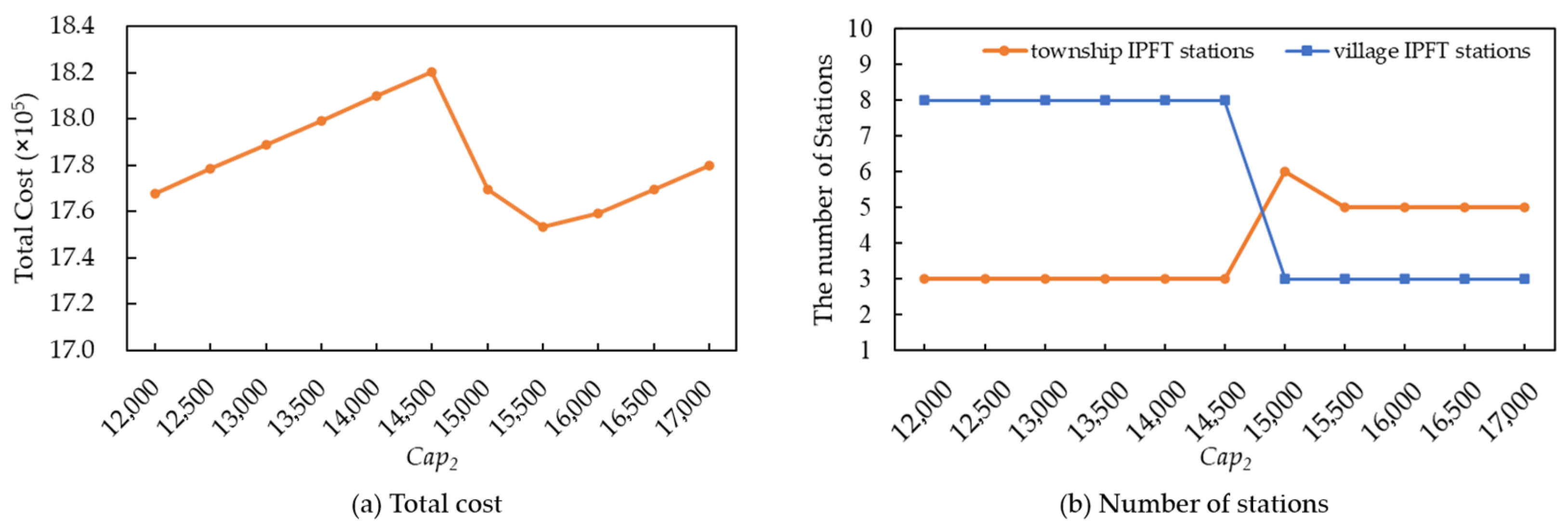 Systems 13 00602 g007