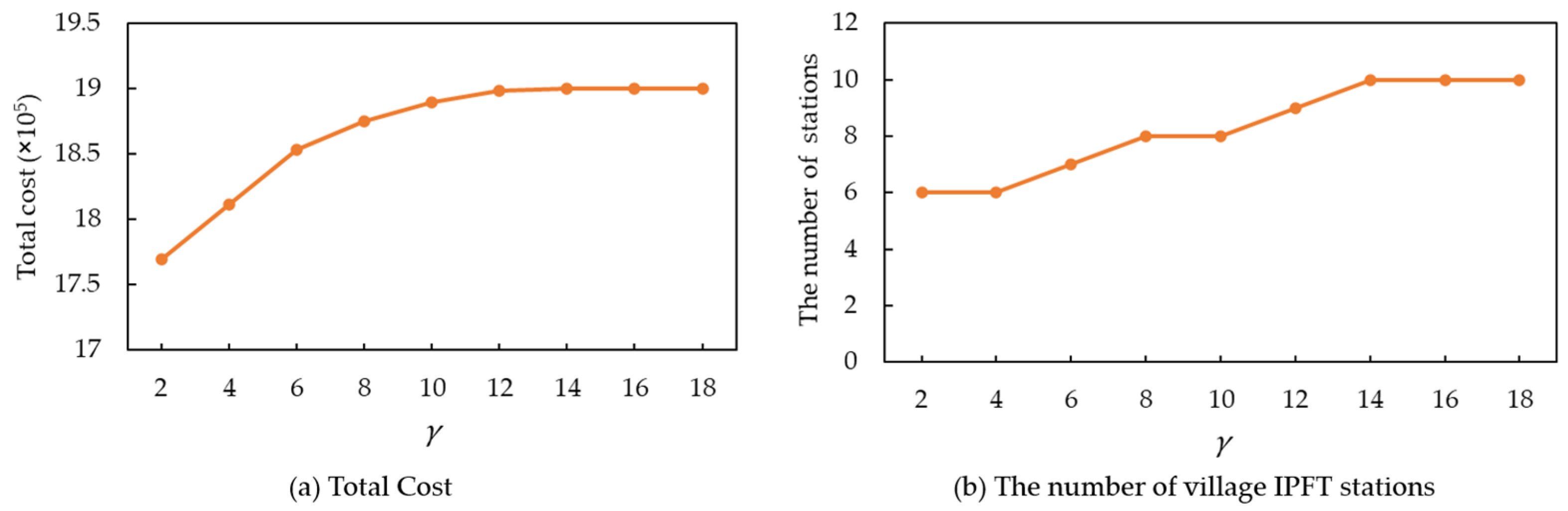 Systems 13 00602 g008