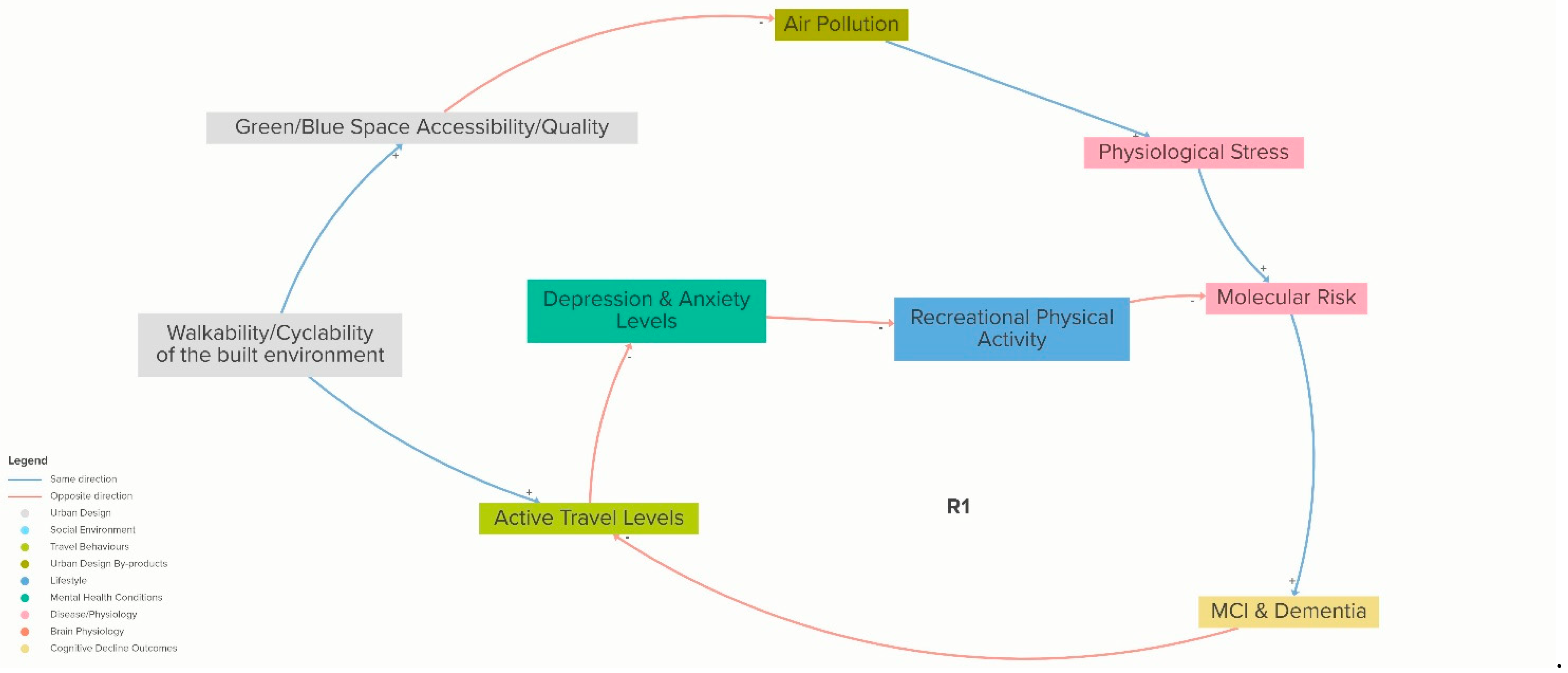 Systems 13 00606 g003