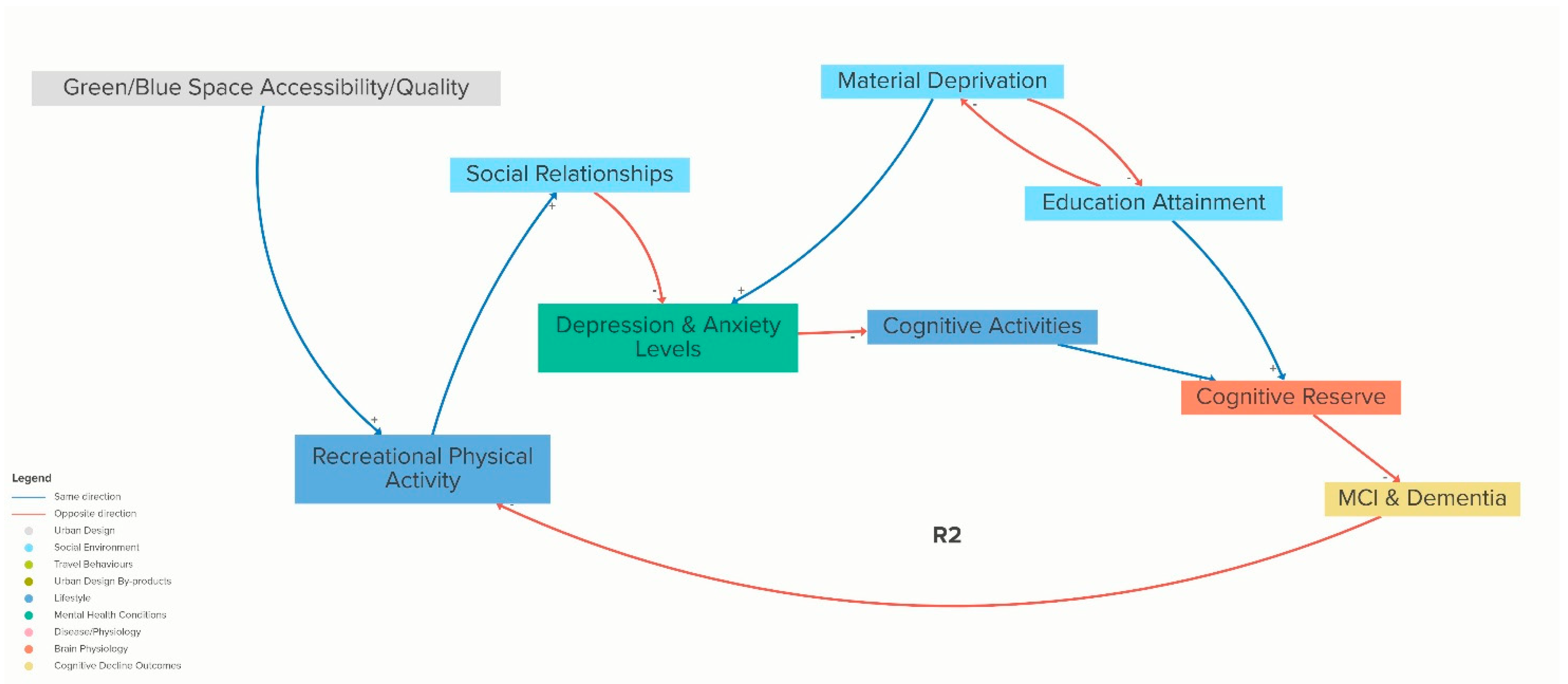 Systems 13 00606 g004