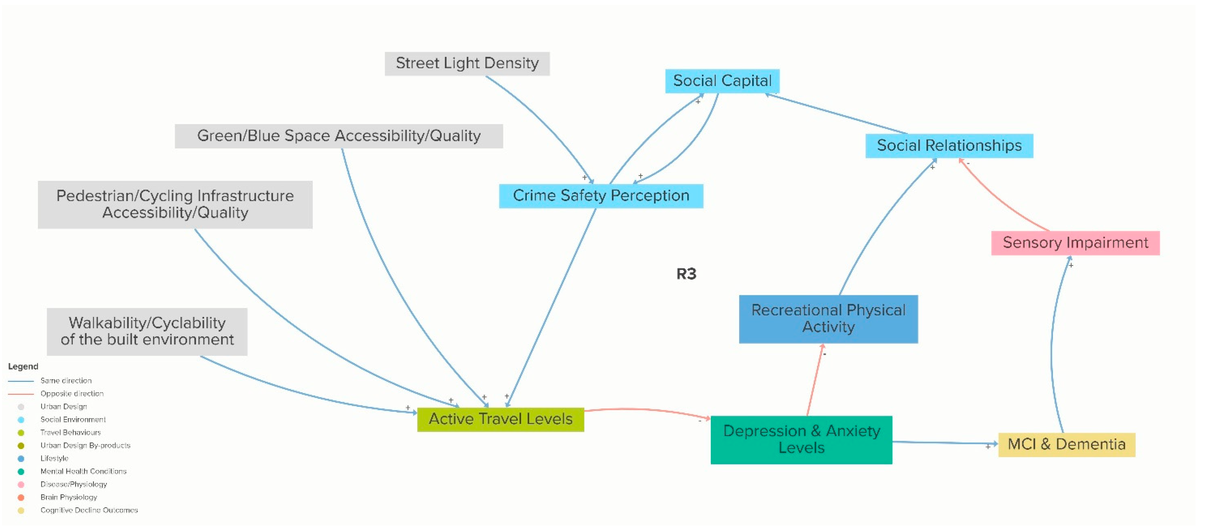 Systems 13 00606 g005