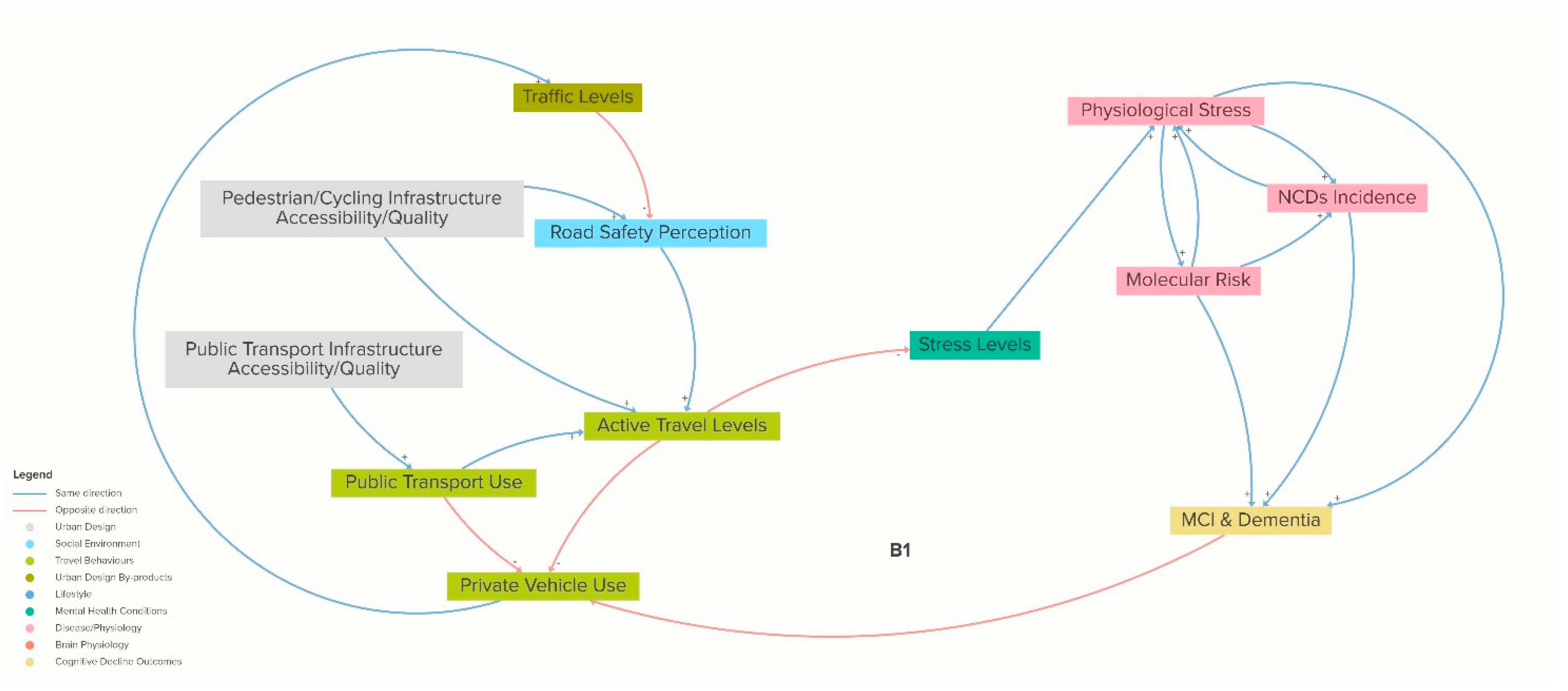 Systems 13 00606 g007