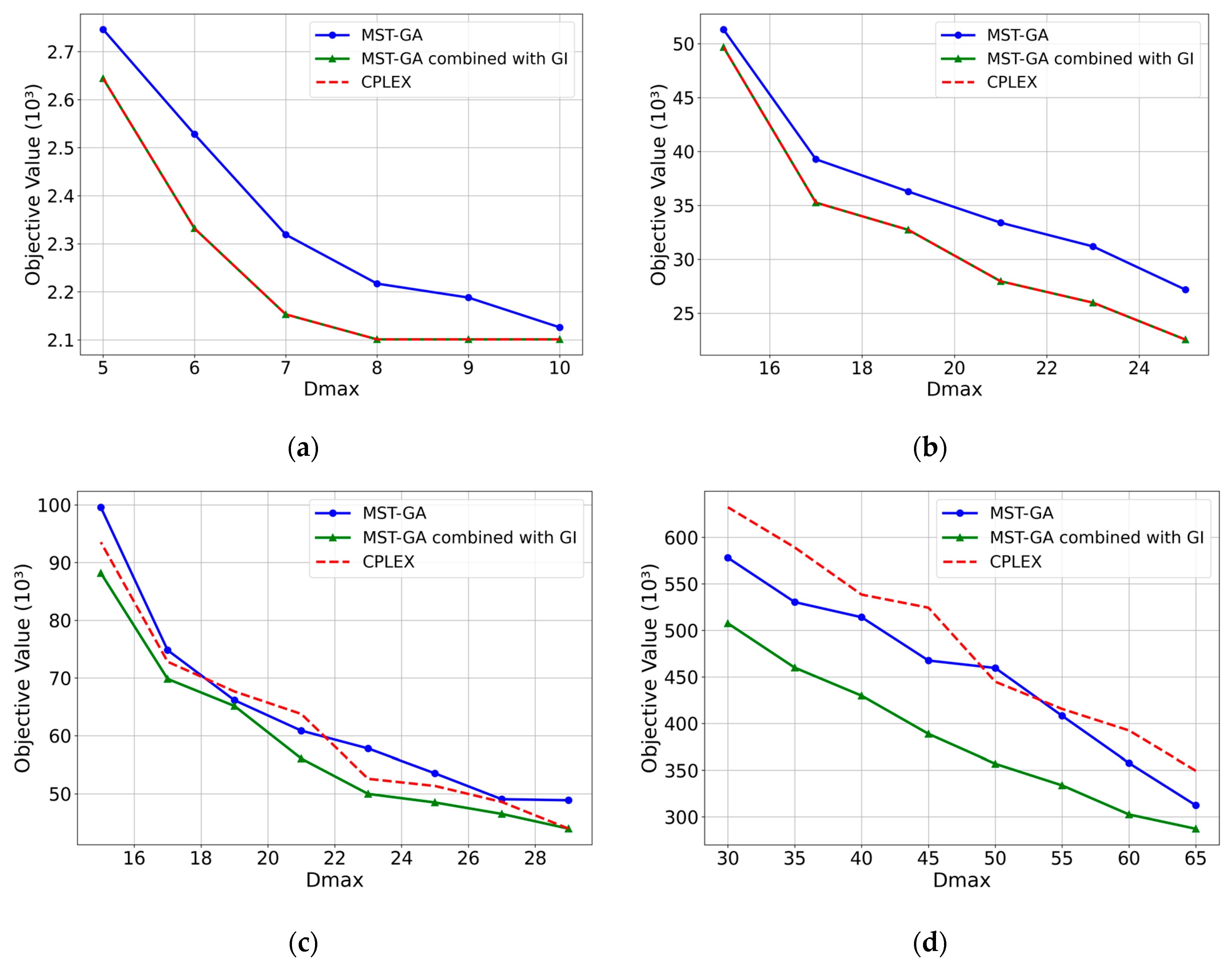 Systems 13 00607 g003