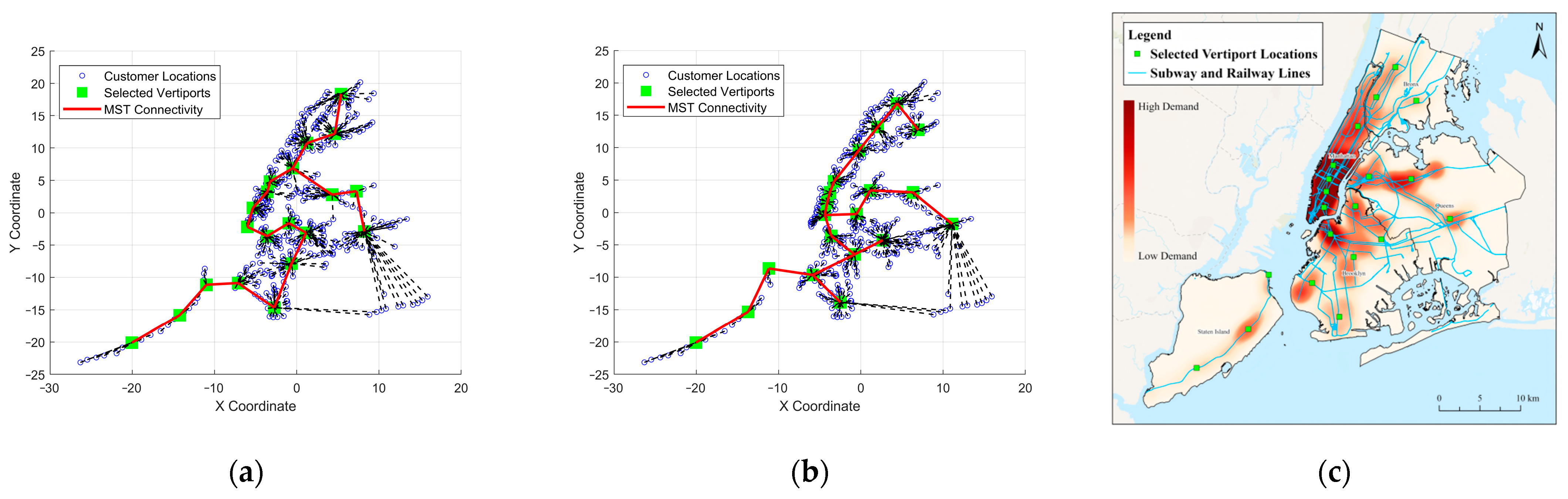Systems 13 00607 g005