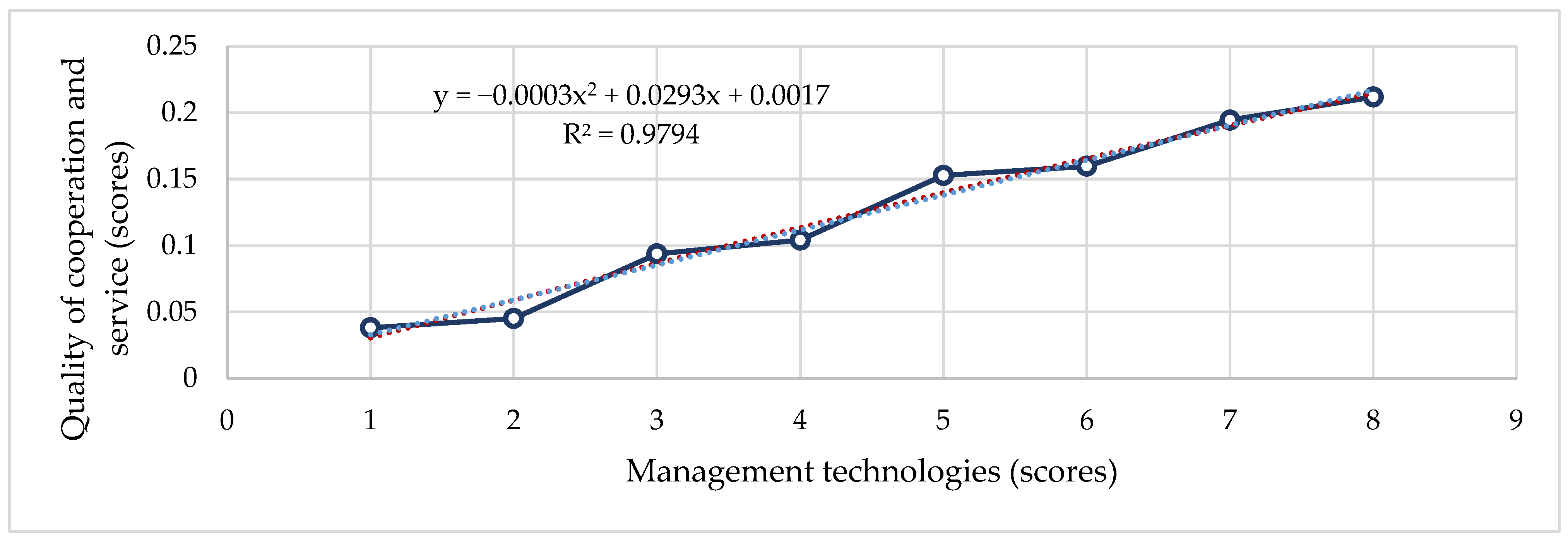 Systems 13 00608 g002