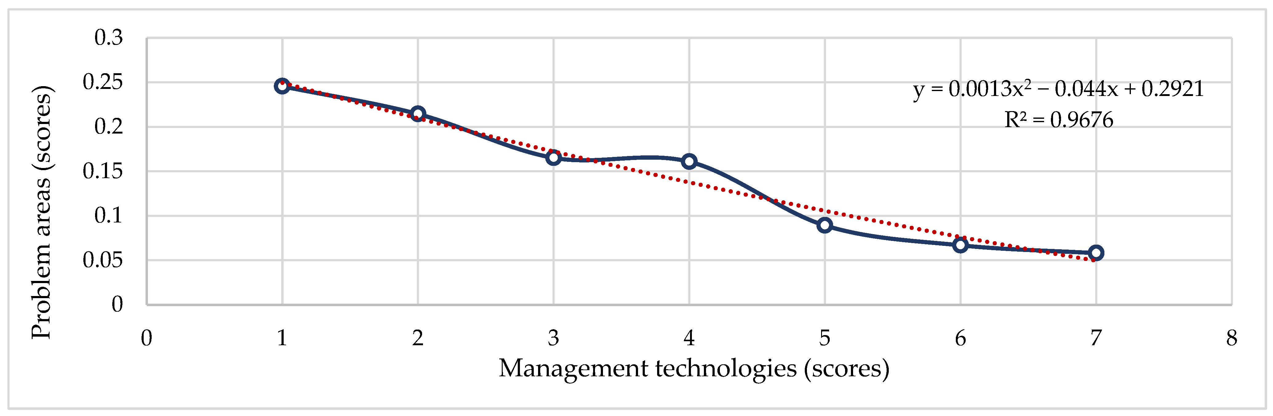 Systems 13 00608 g004