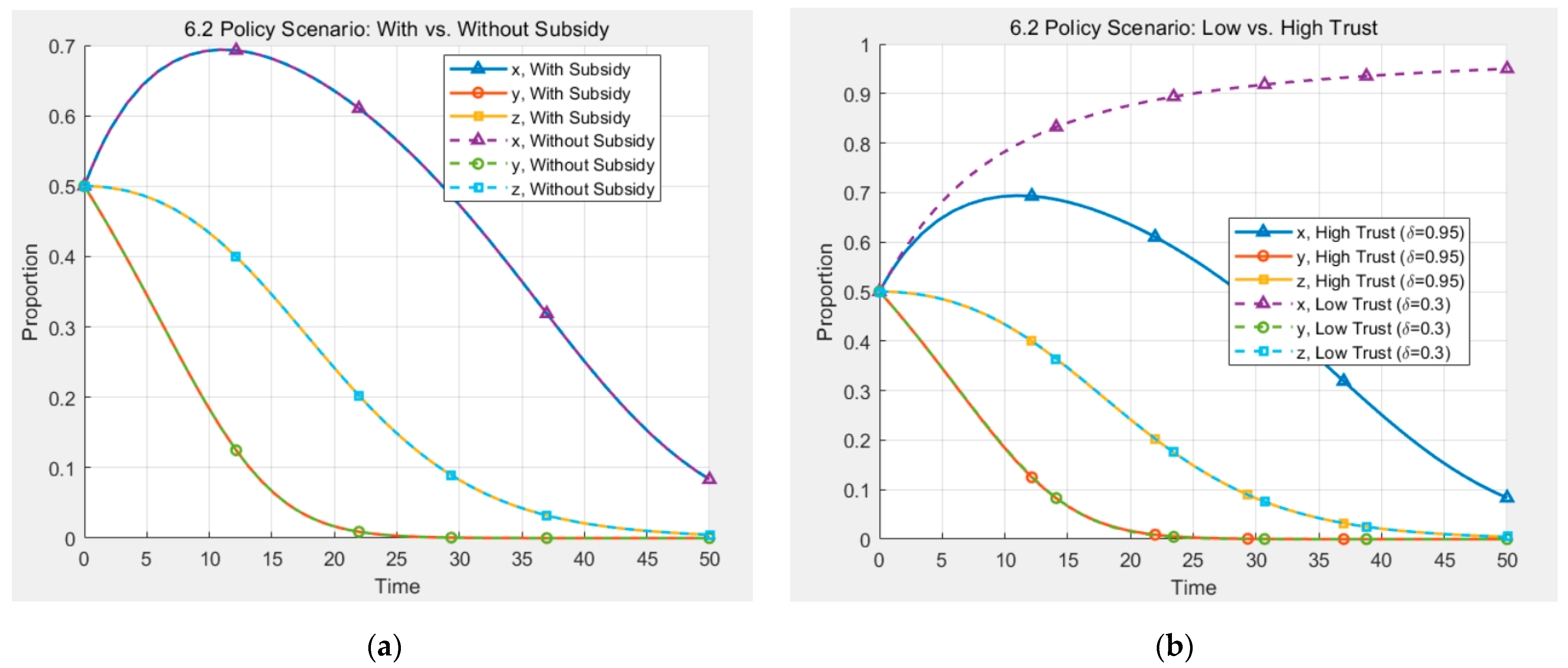 Systems 13 00610 g007