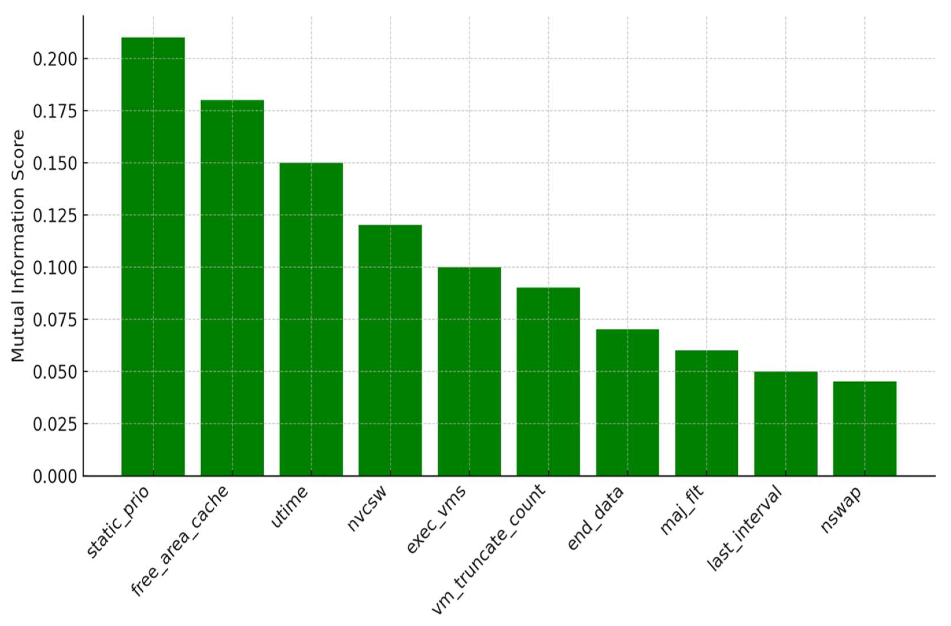 Systems 13 00612 g002