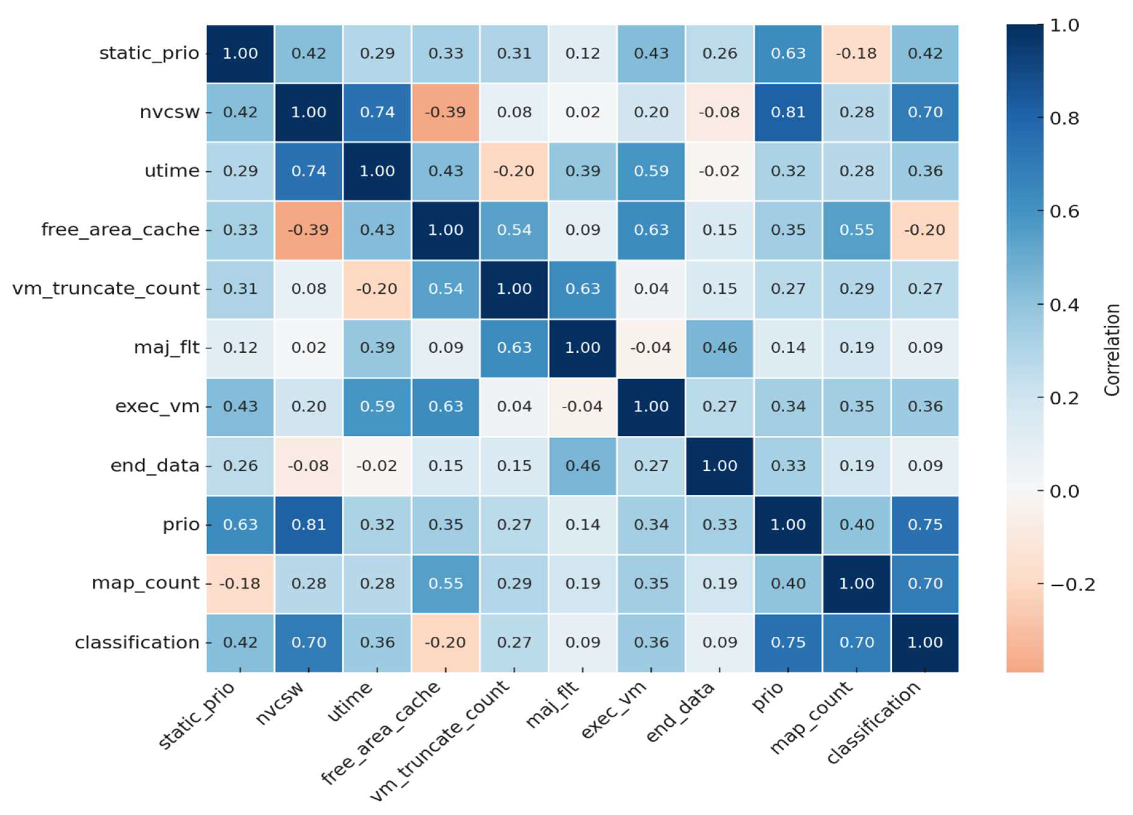 Systems 13 00612 g003