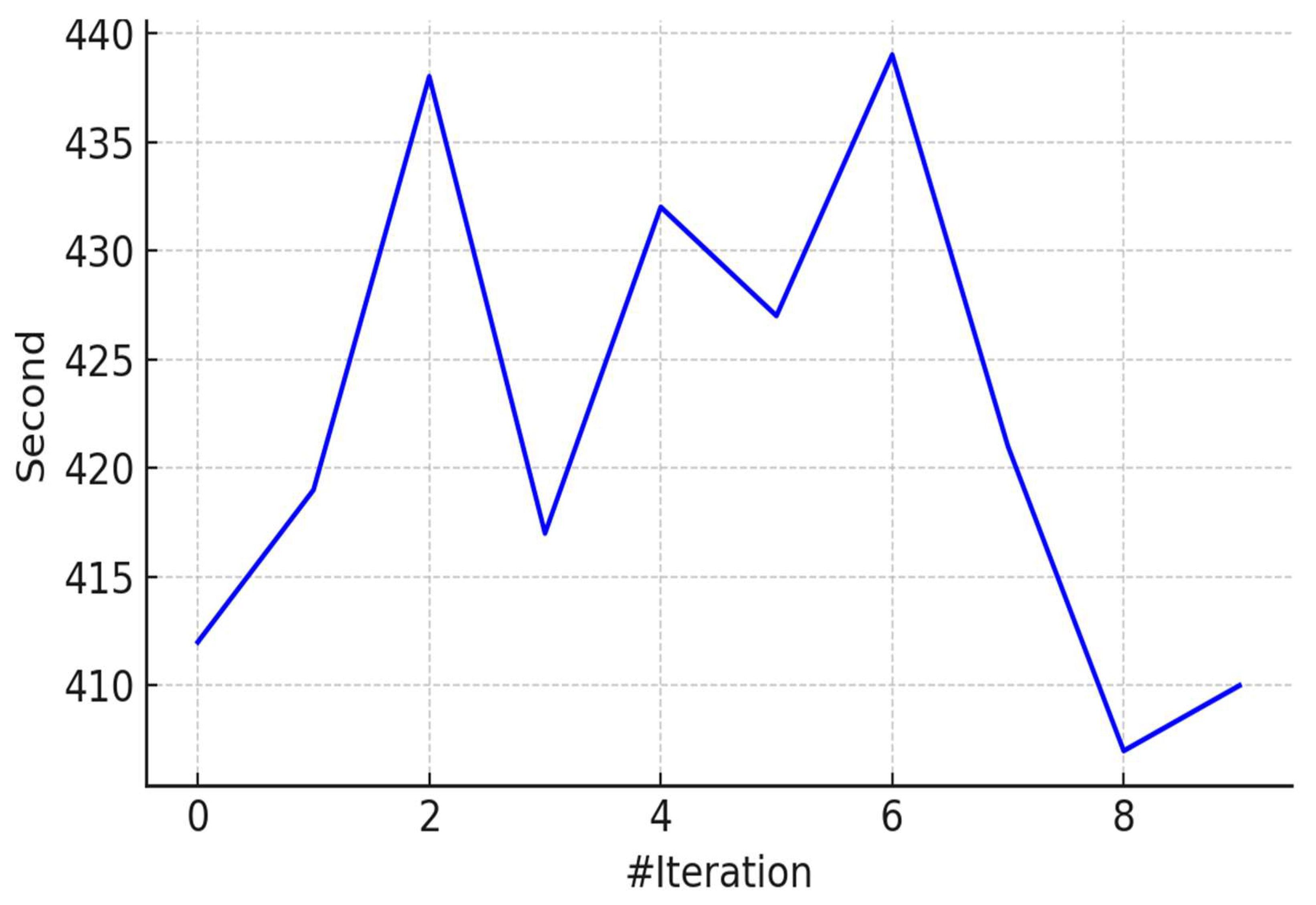 Systems 13 00612 g005